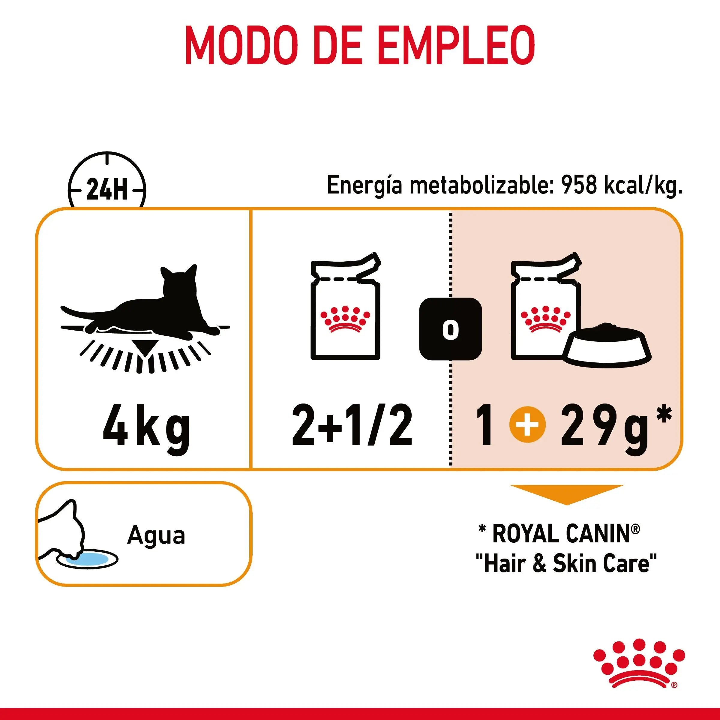 Royal Canin Hair & Skin Care Finas Láminas en Salsa 85 g Húmedo para Gatos ROYAL CANIN Mascotas-Ávila