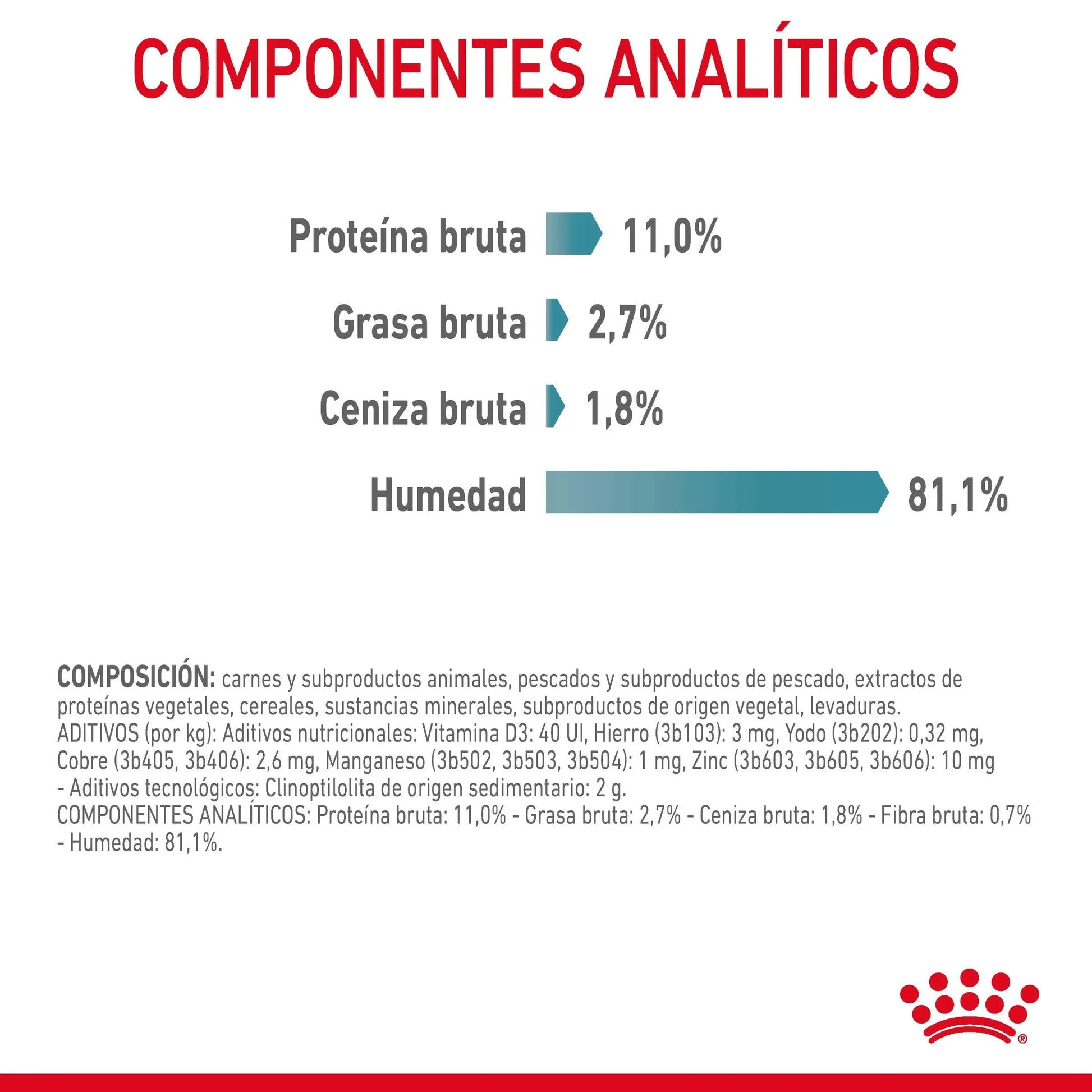 Royal Canin Hairball Care Finas Láminas en Salsa 85 g Húmedo para Gatos ROYAL CANIN Mascotas-Ávila