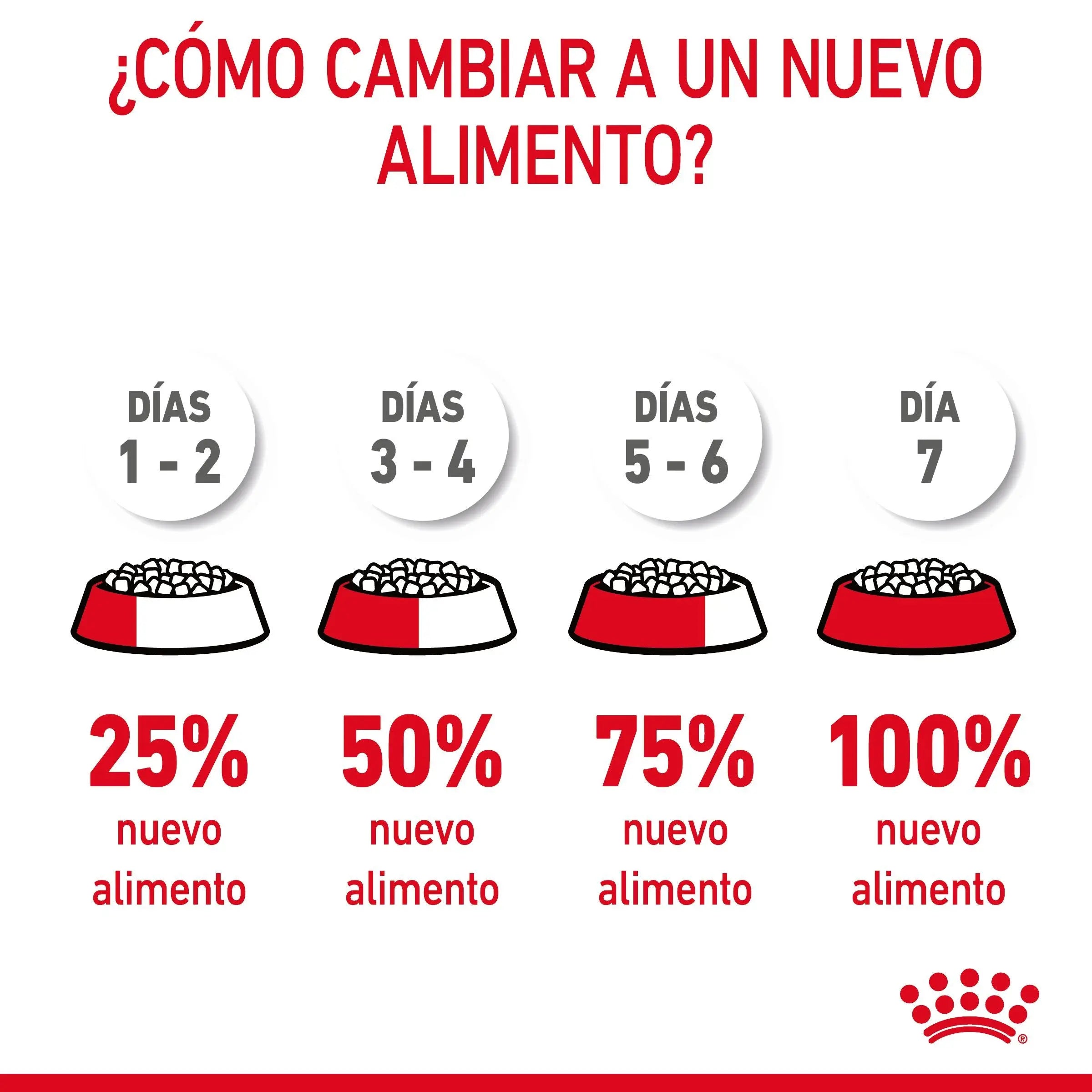 Royal Canin Hairball Care Pienso para Gatos Anti Bolas de Pelo ROYAL CANIN Mascotas-Ávila