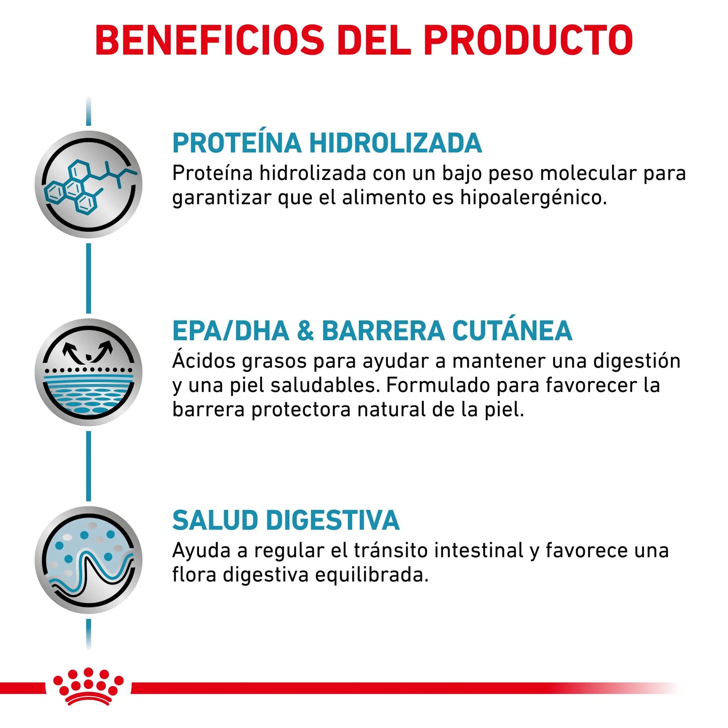 Royal Canin Hypoallergenic Dr Gatos ROYAL CANIN Mascotas-Ávila