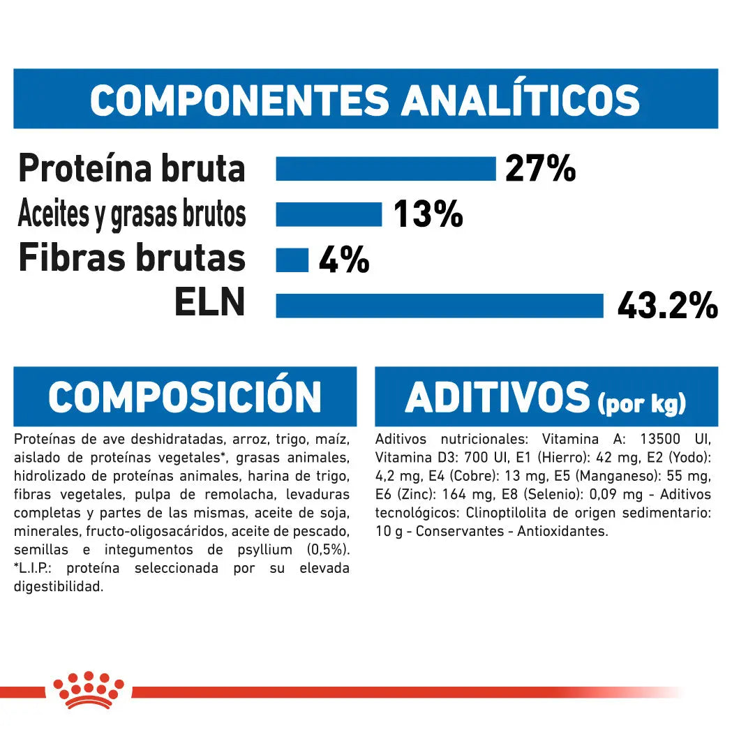 Royal Canin Indoor 27 Pienso Seco para Gatos ROYAL CANIN Mascotas-Ávila