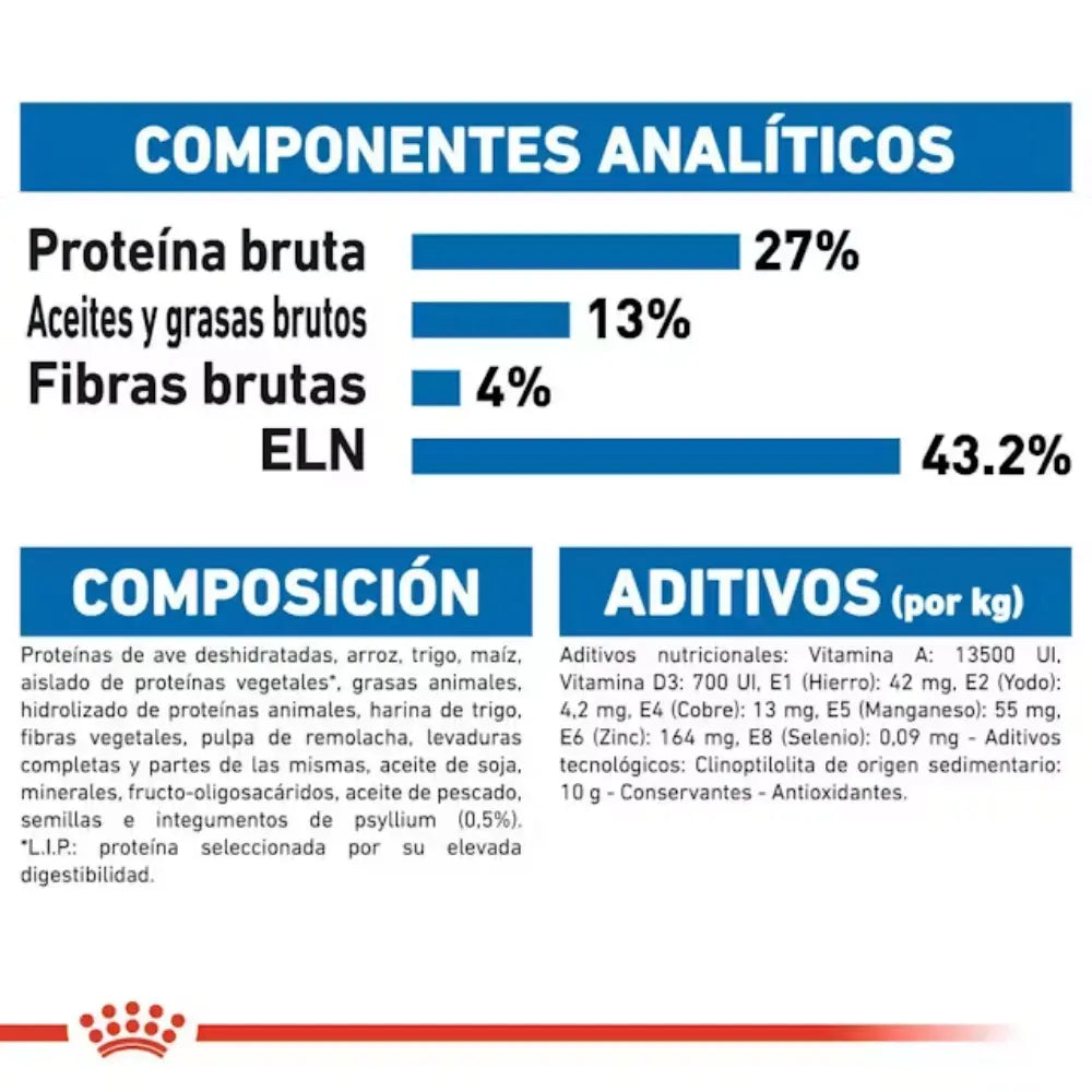 Royal Canin Indoor 27 Pienso Seco para Gatos ROYAL CANIN Mascotas-Ávila