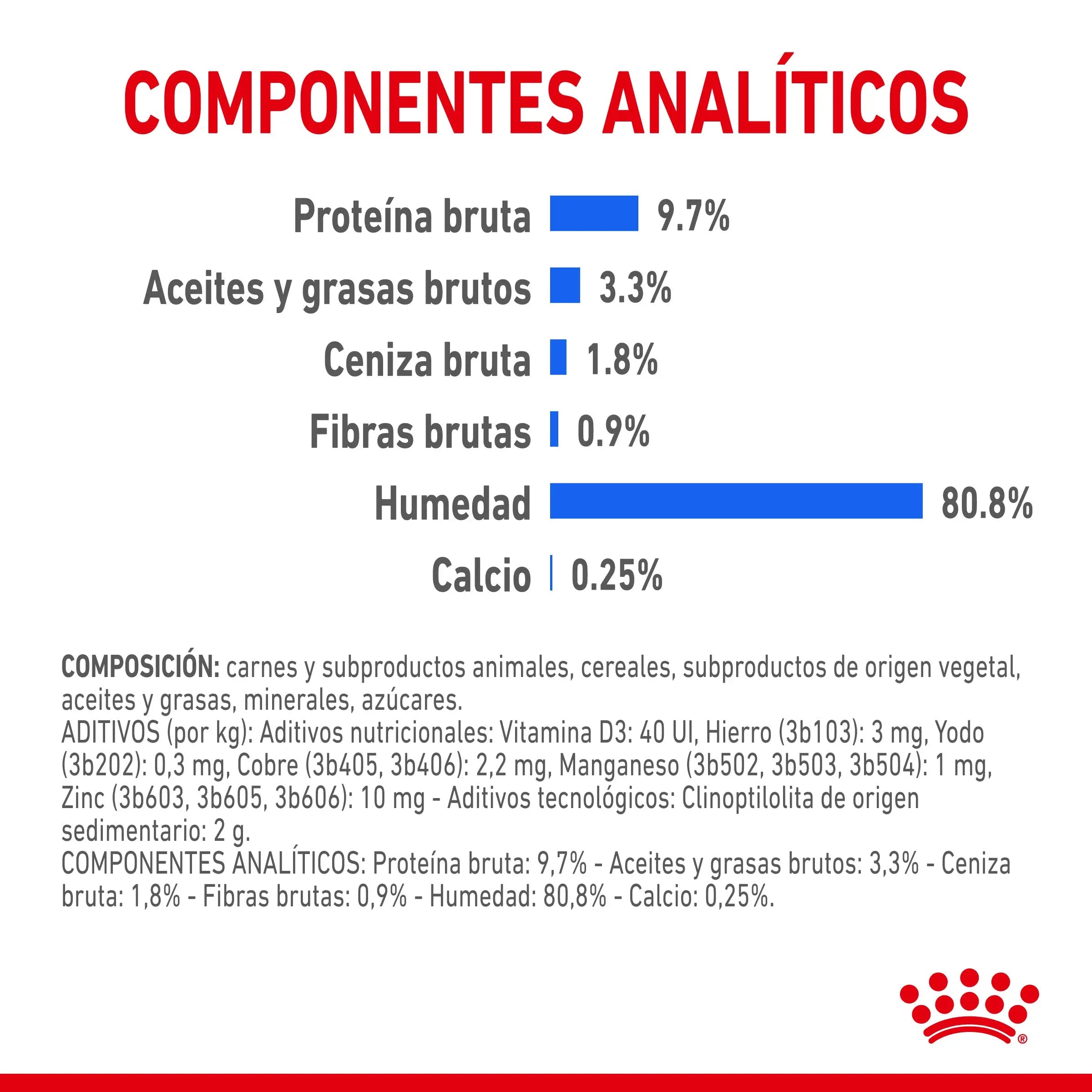 Royal Canin Indoor Sterilized 85 g Comida Húmeda en Salsa para Gatos ROYAL CANIN Mascotas-Ávila
