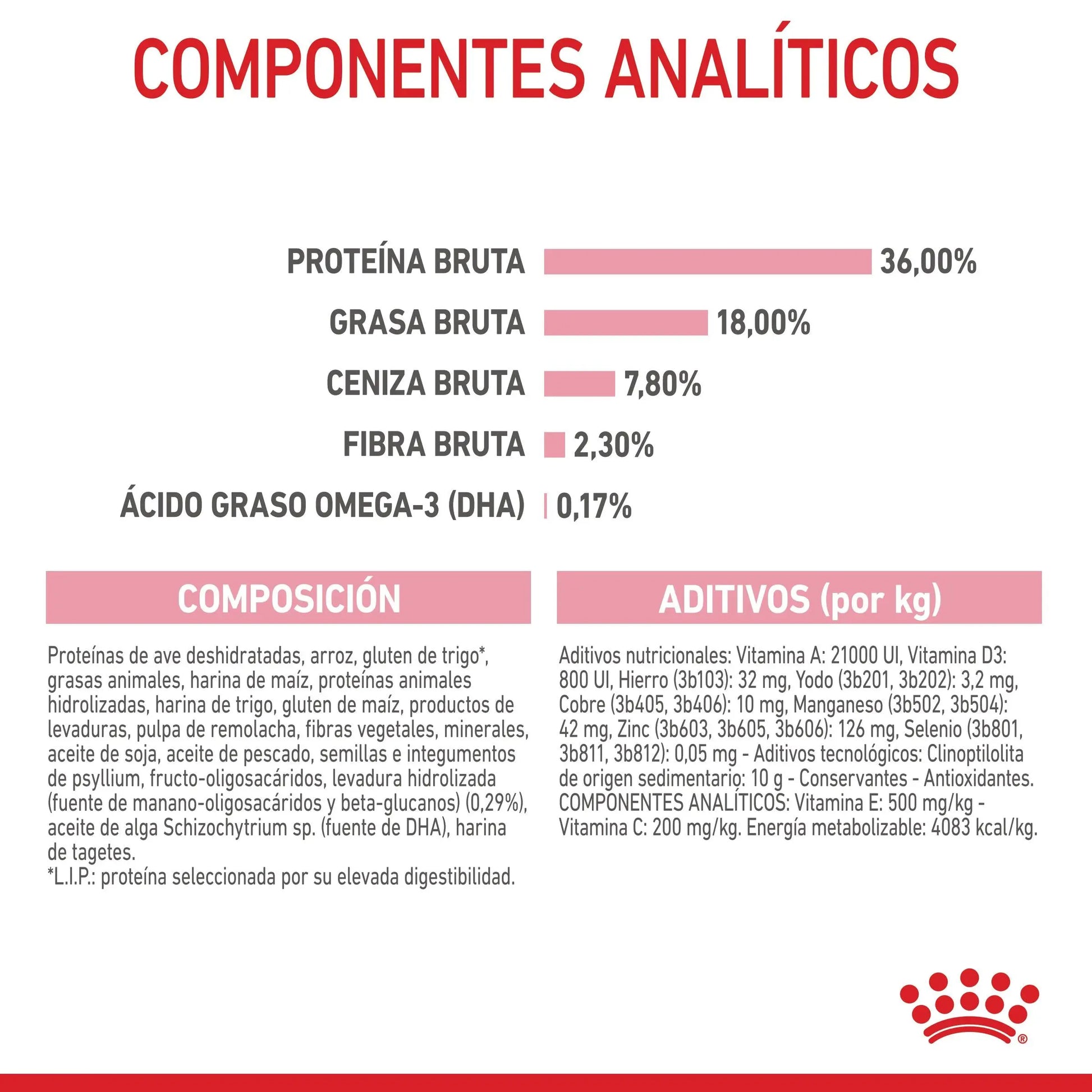 Royal Canin Kitten Pienso para Gatitos ROYAL CANIN Mascotas-Ávila