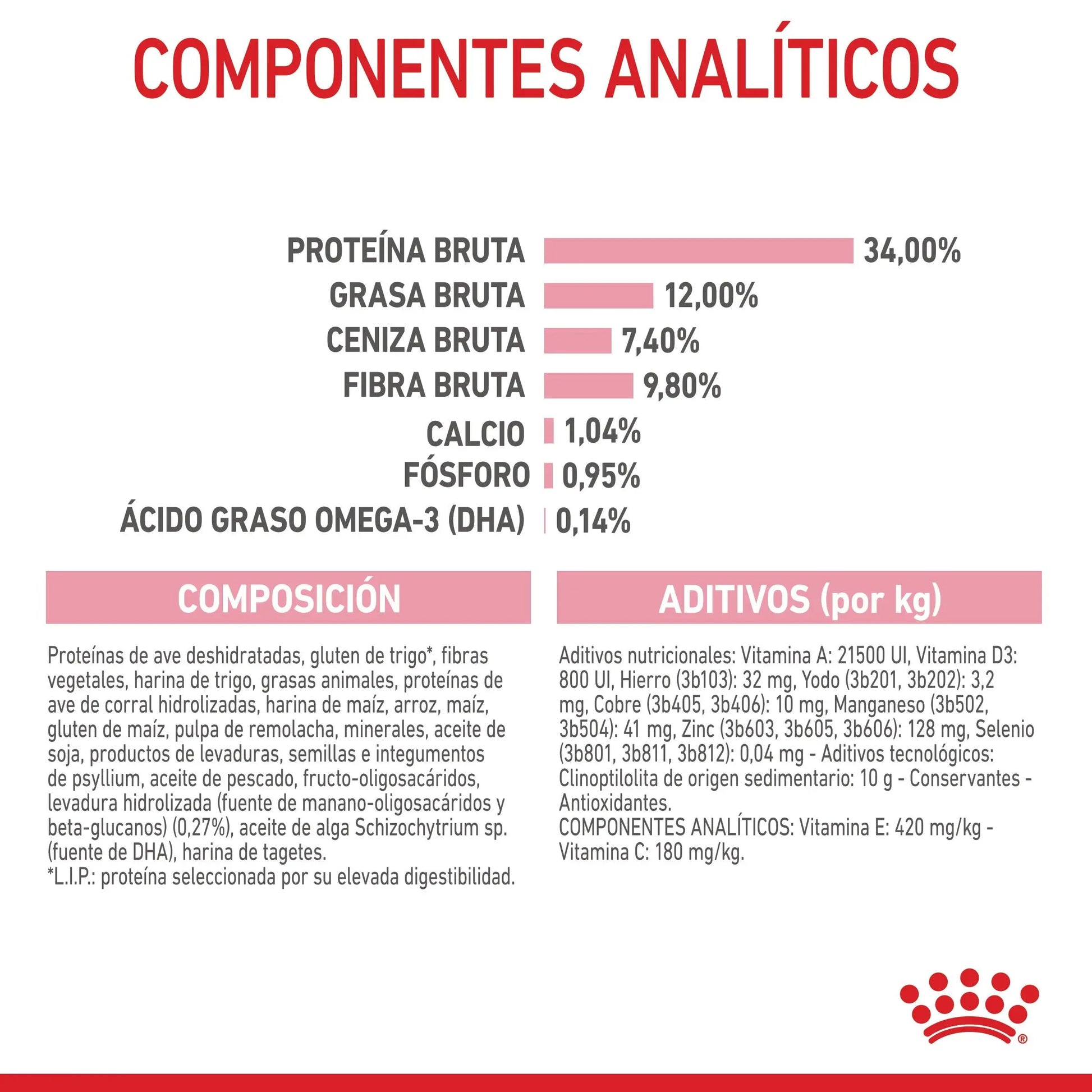Royal Canin Kitten Sterilized Pienso para Gatitos Esterilizados ROYAL CANIN Mascotas-Ávila