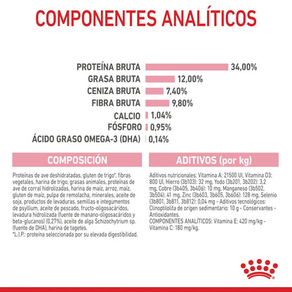 Royal Canin Kitten Sterilized Pienso para Gatitos Esterilizados ROYAL CANIN Mascotas-Ávila