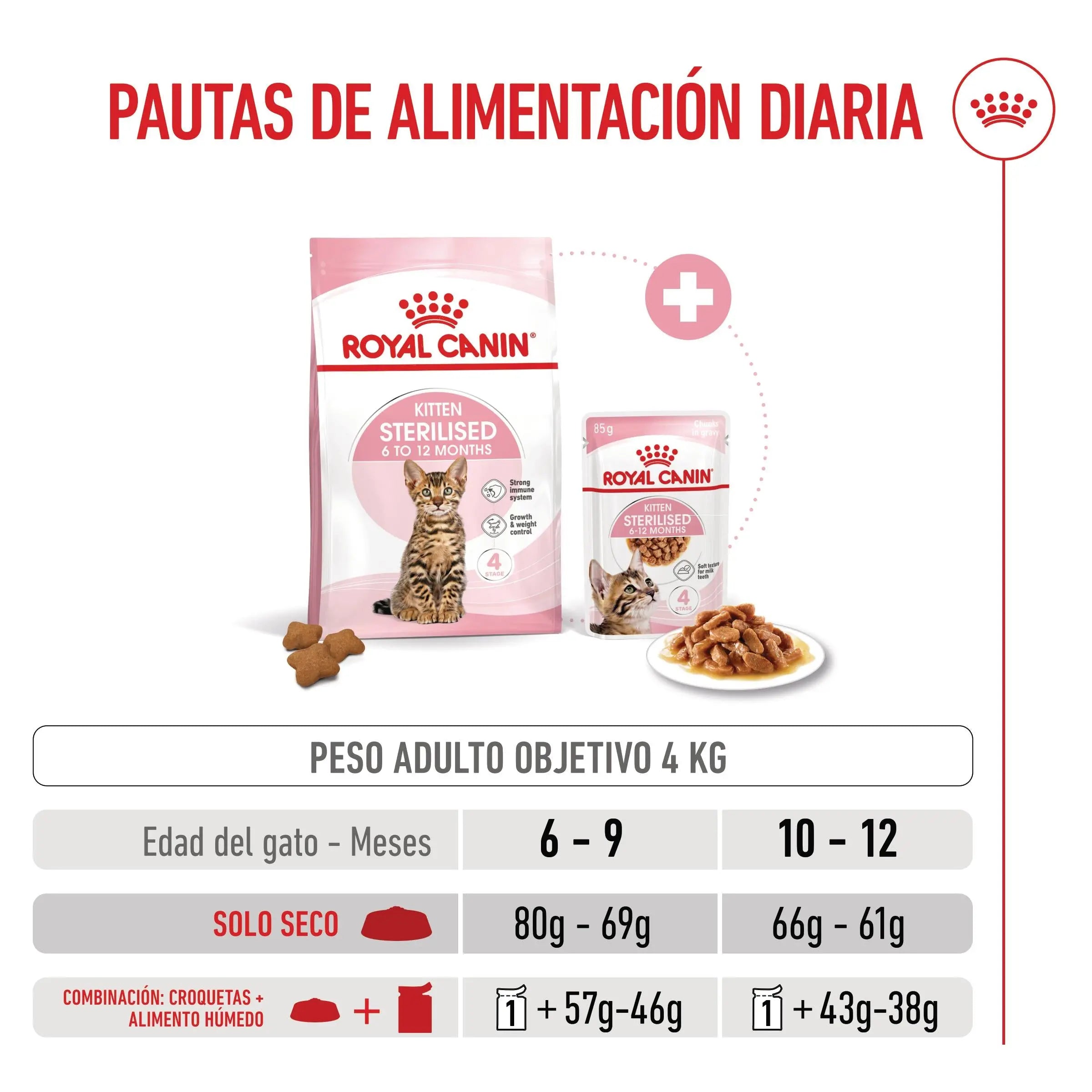 Royal Canin Kitten Sterilized Pienso para Gatitos Esterilizados ROYAL CANIN Mascotas-Ávila