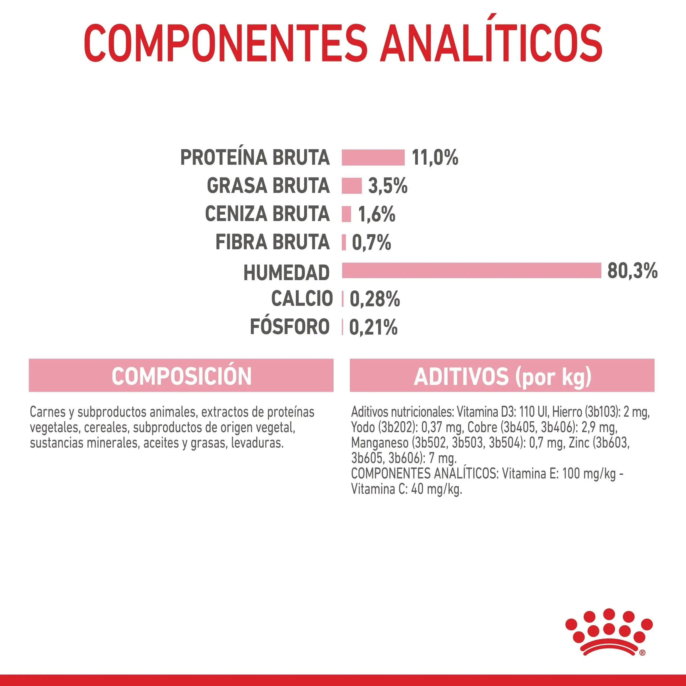 Royal Canin Kitten Sterilized en Salsa 85 g Comida Húmeda para Gatitos ROYAL CANIN Mascotas-Ávila