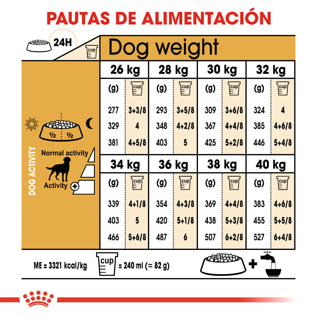 Royal Canin Labrador Adult Sterilized Pienso para Perros Esterilizados de Raza ROYAL CANIN Mascotas-Ávila