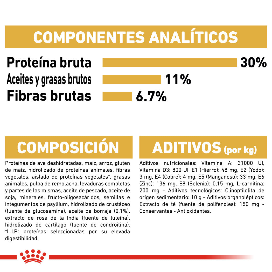 Royal Canin Labrador Adult Sterilized Pienso para Perros Esterilizados de Raza ROYAL CANIN Mascotas-Ávila
