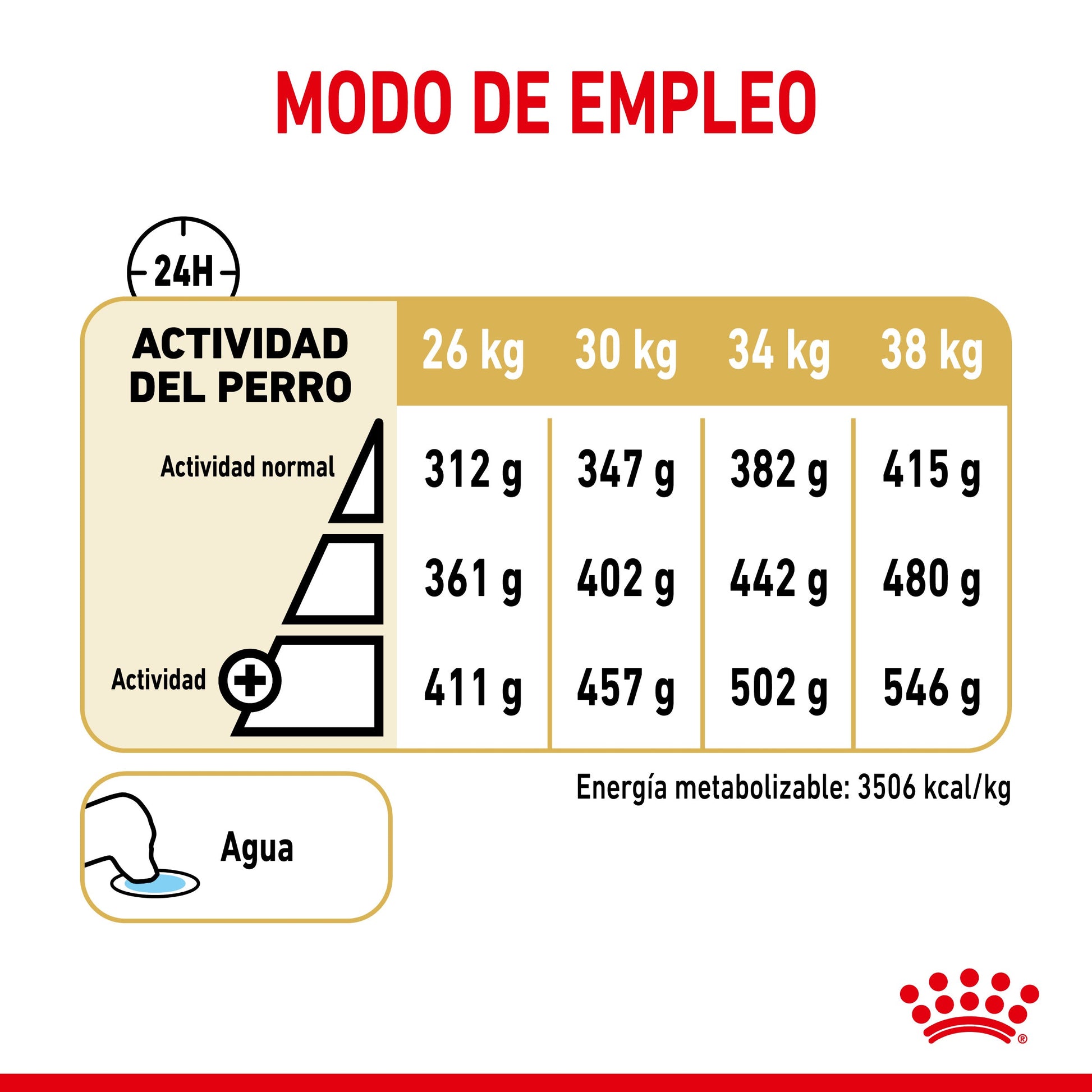 Royal Canin Labrador Retriever Ageing 5+ Pienso para Perros de Raza ROYAL CANIN Mascotas-Ávila