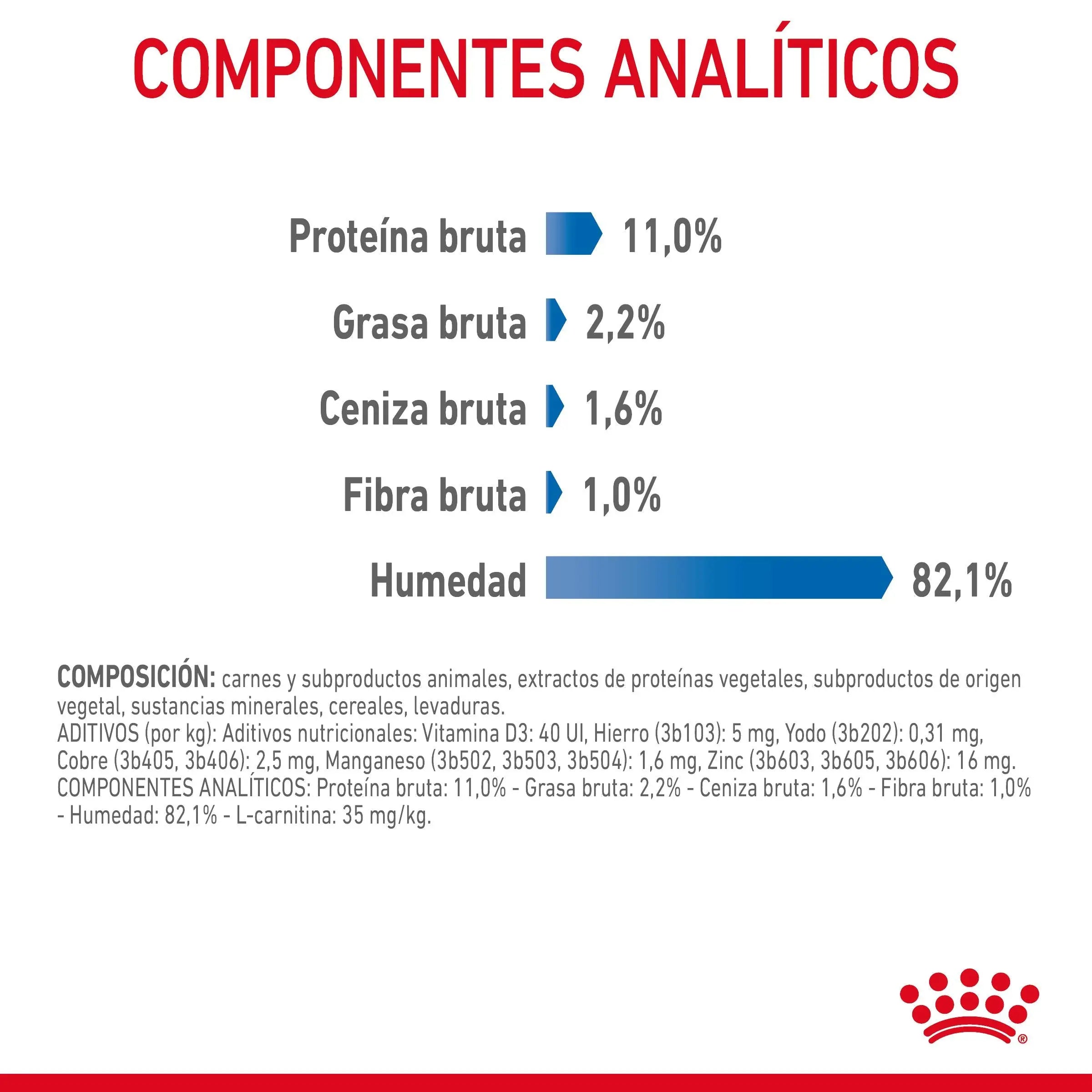 Royal Canin Light Weight Care Finas Láminas en Gelatina 85 g Húmedo para Gatos ROYAL CANIN Mascotas-Ávila