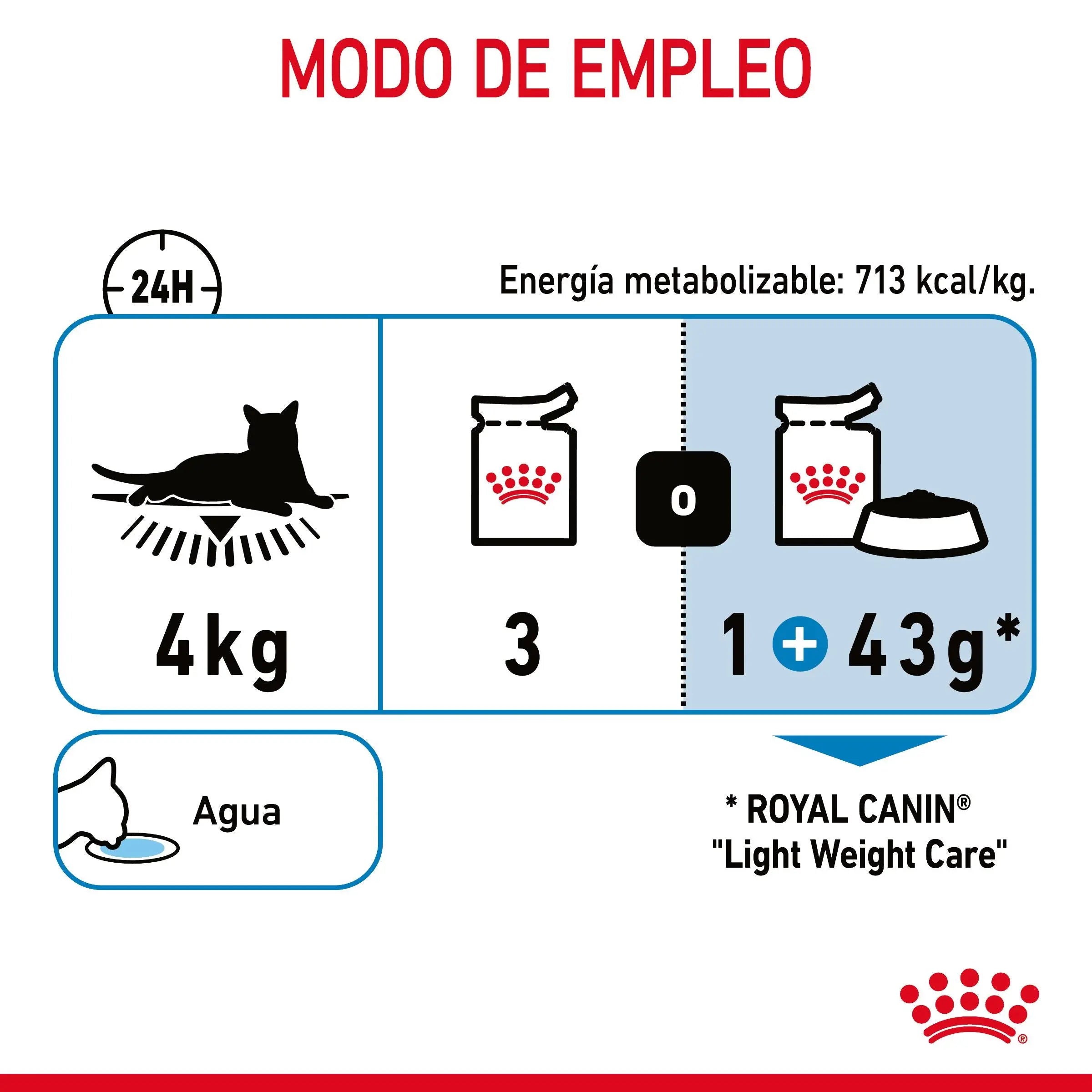 Royal Canin Light Weight Care Finas Láminas en Gelatina 85 g Húmedo para Gatos ROYAL CANIN Mascotas-Ávila