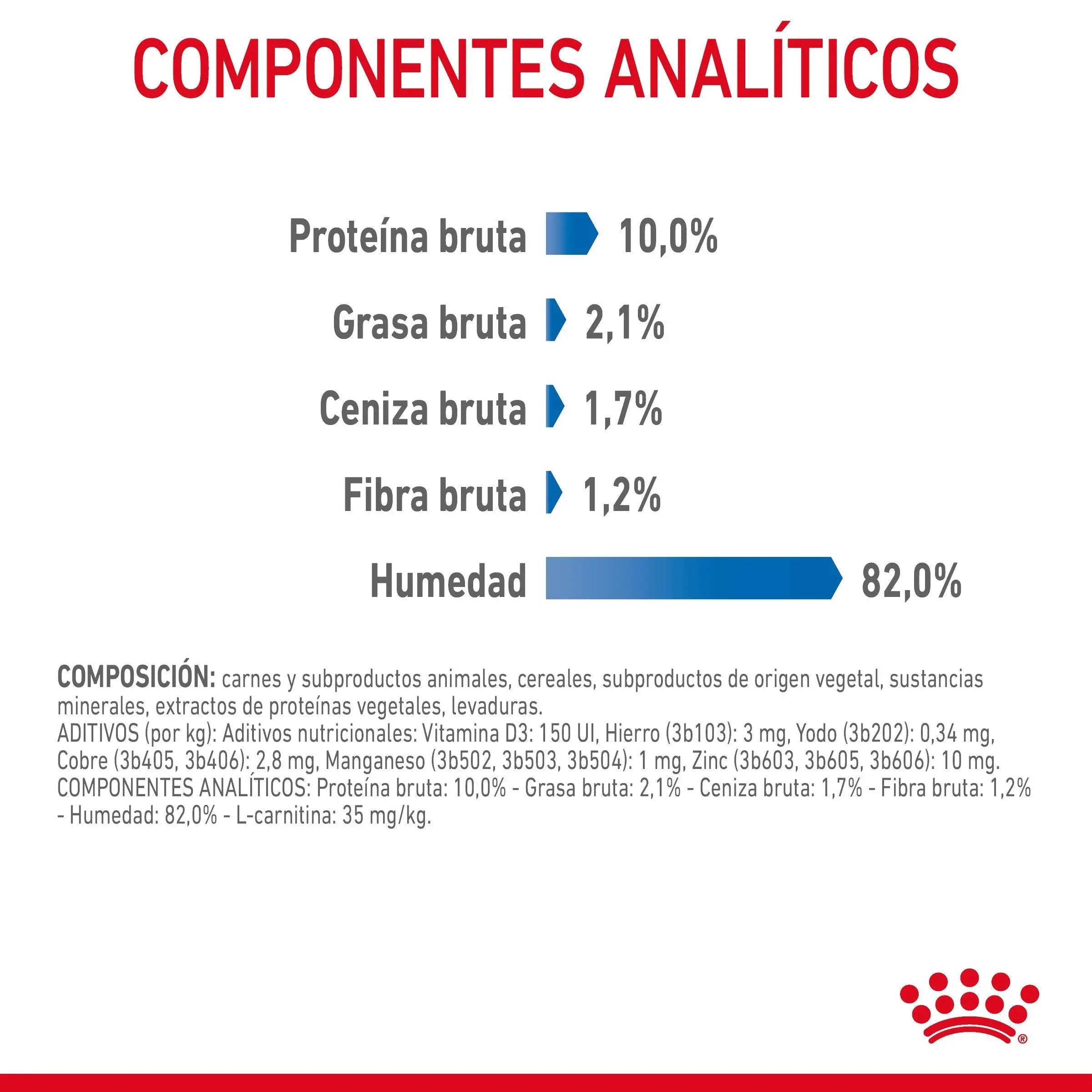 Royal Canin Light Weight Care Finas Láminas en Salsa 85 g Húmedo para Gatos ROYAL CANIN Mascotas-Ávila