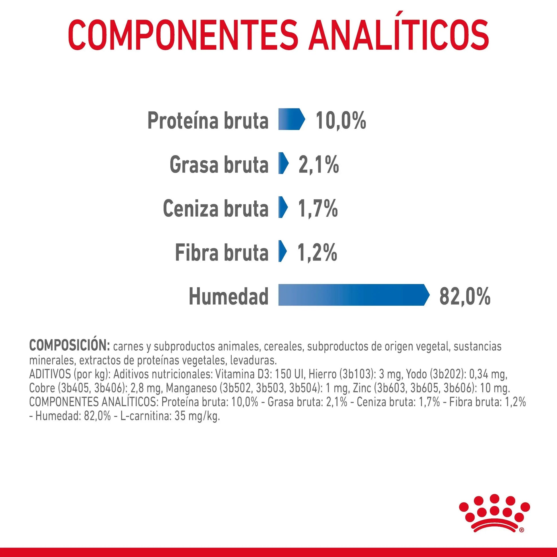 Royal Canin Light Weight Care Finas Láminas en Salsa 85 g Húmedo para Gatos ROYAL CANIN Mascotas-Ávila