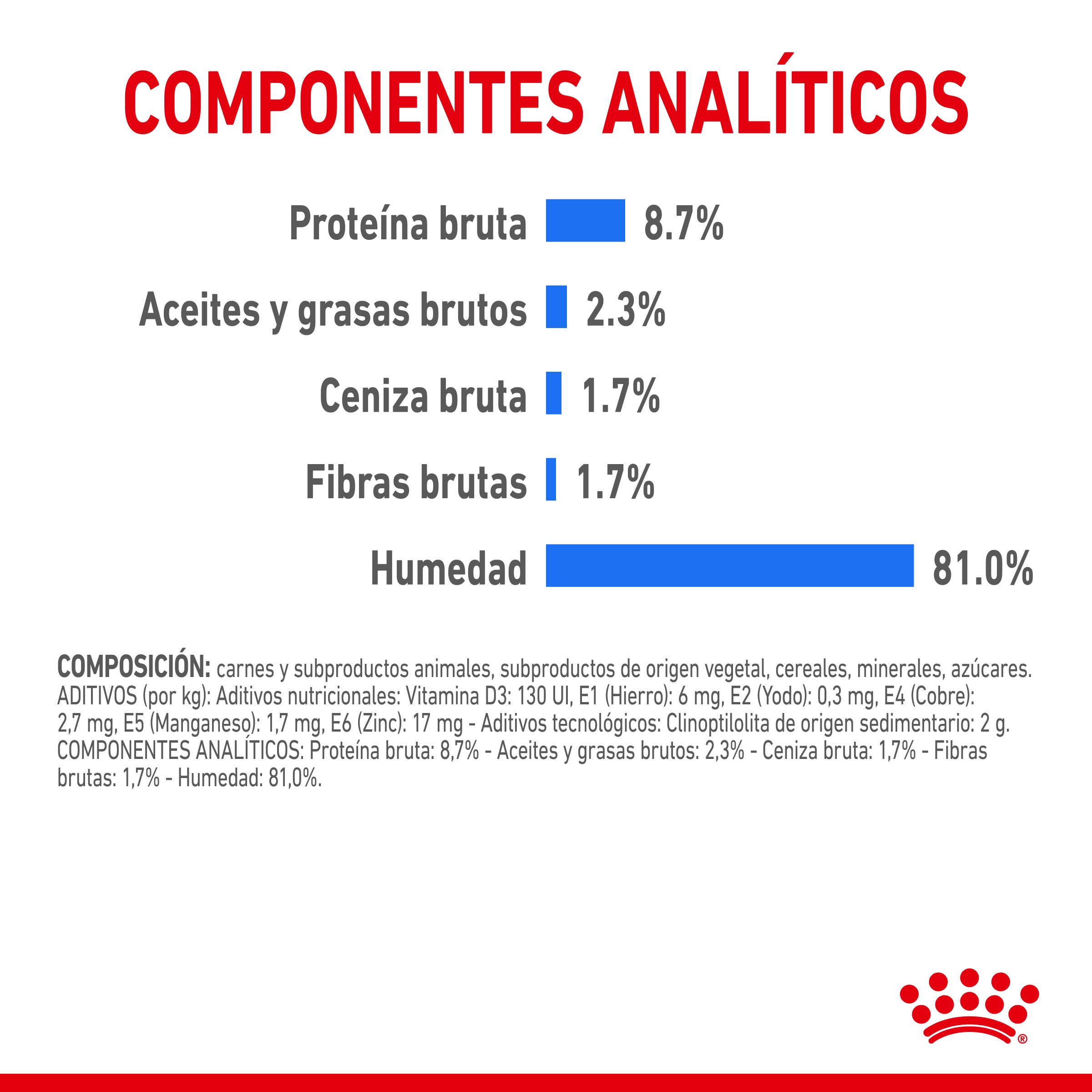 Royal Canin Light Weight Care Paté 85 g Comida Húmeda para Perros ROYAL CANIN Mascotas-Ávila