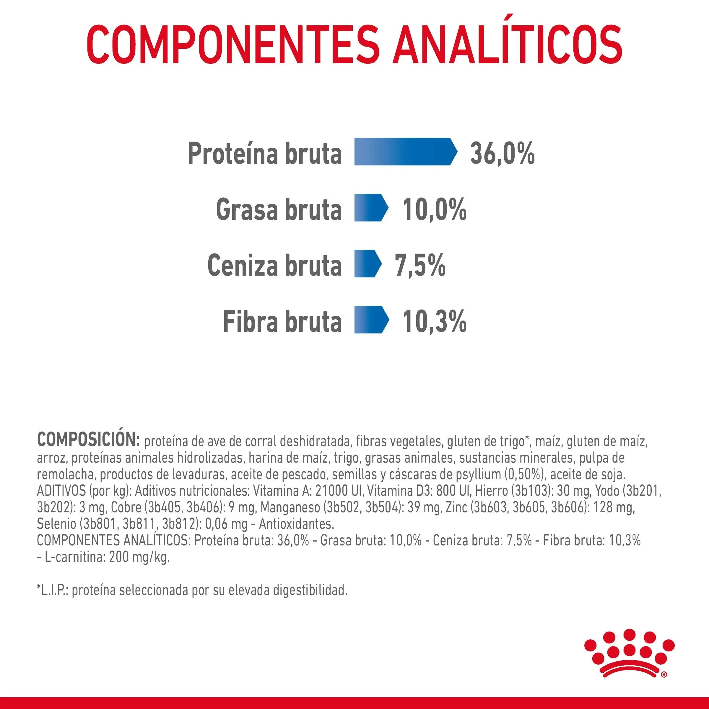 Royal Canin Light Weight Care Pienso para Gatos ROYAL CANIN Mascotas-Ávila