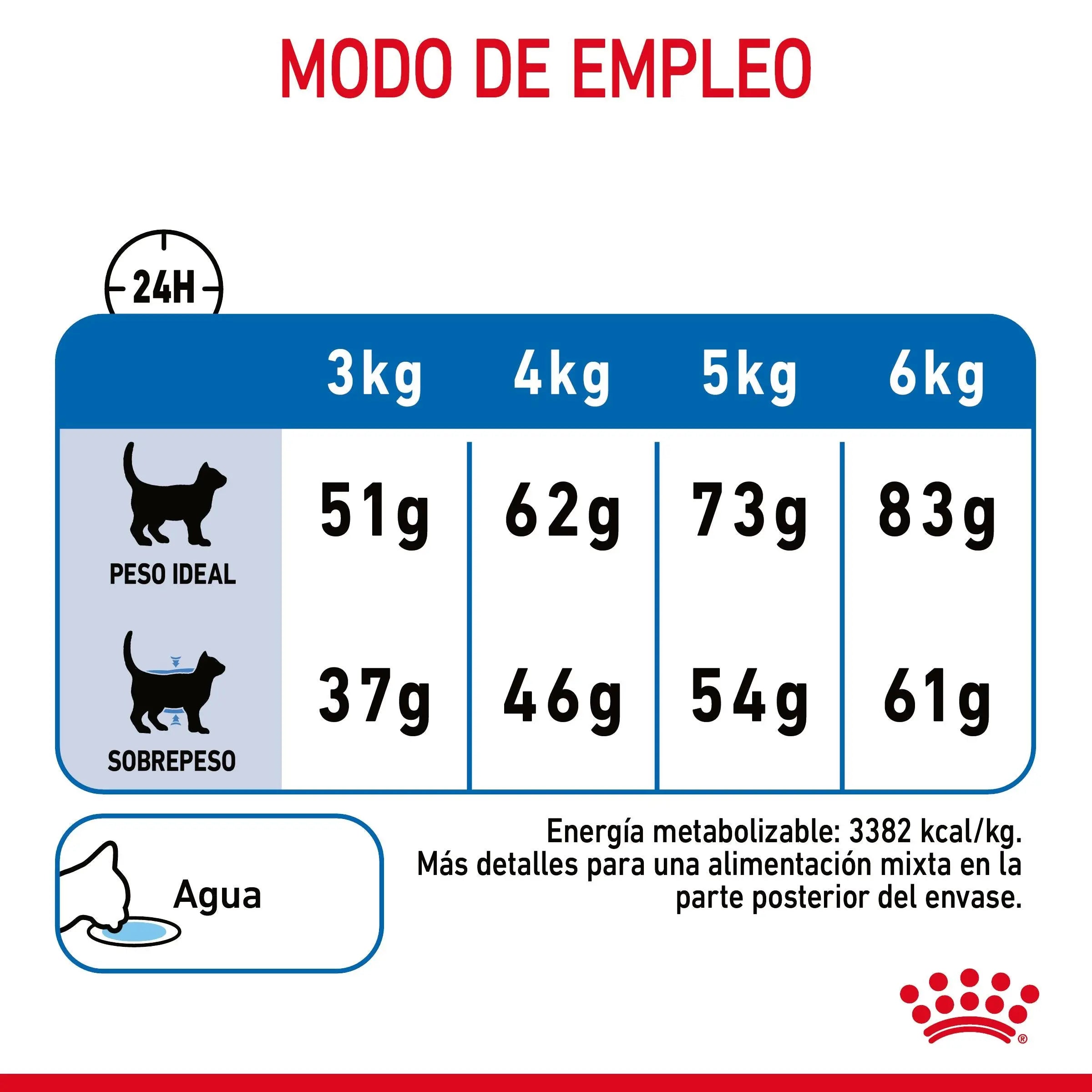 Royal Canin Light Weight Care Pienso para Gatos ROYAL CANIN Mascotas-Ávila