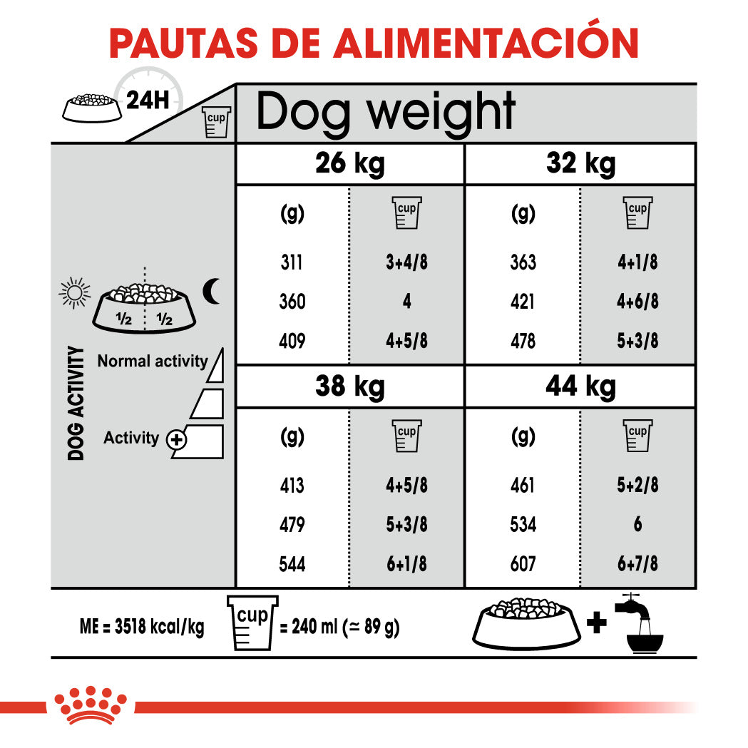 Royal Canin Maxi Joint Care Pienso para Perros ROYAL CANIN Mascotas-Ávila