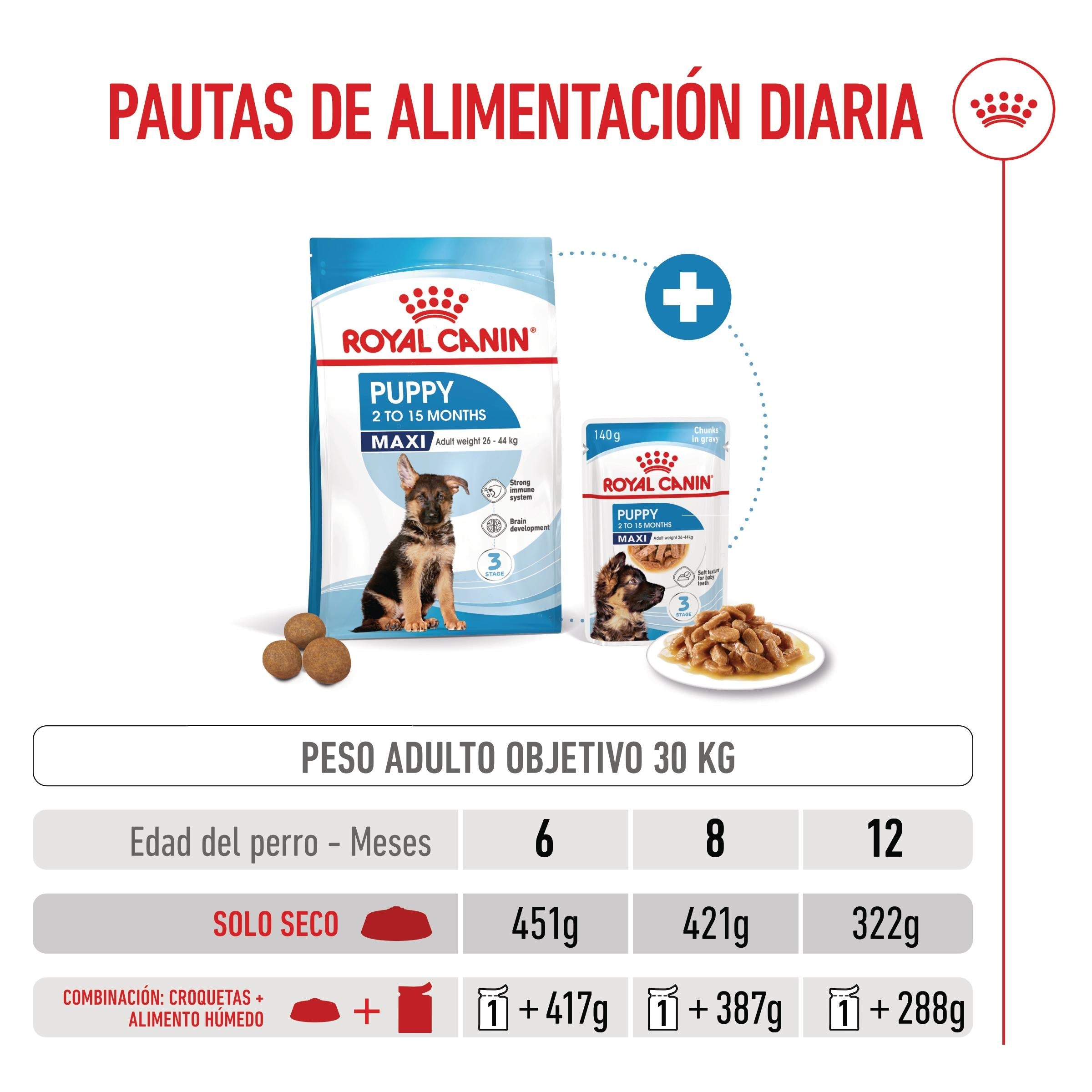 Royal Canin Maxi Puppy Pienso para Cachorros ROYAL CANIN Mascotas-Ávila