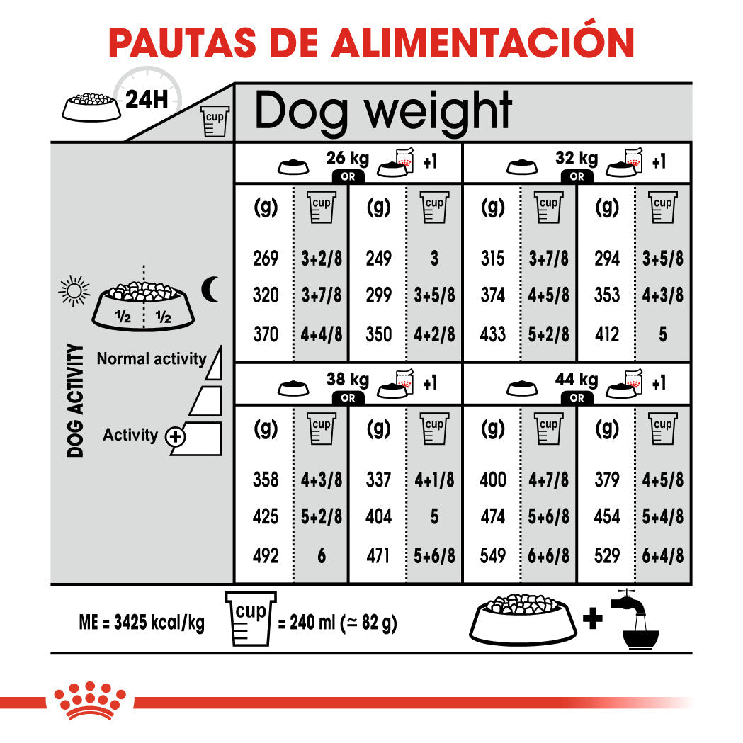 Royal Canin Maxi Sterilized Care Pienso para Perros Esterilizados ROYAL CANIN Mascotas-Ávila