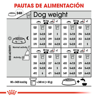 Royal Canin Maxi Sterilized Care Pienso para Perros Esterilizados ROYAL CANIN Mascotas-Ávila