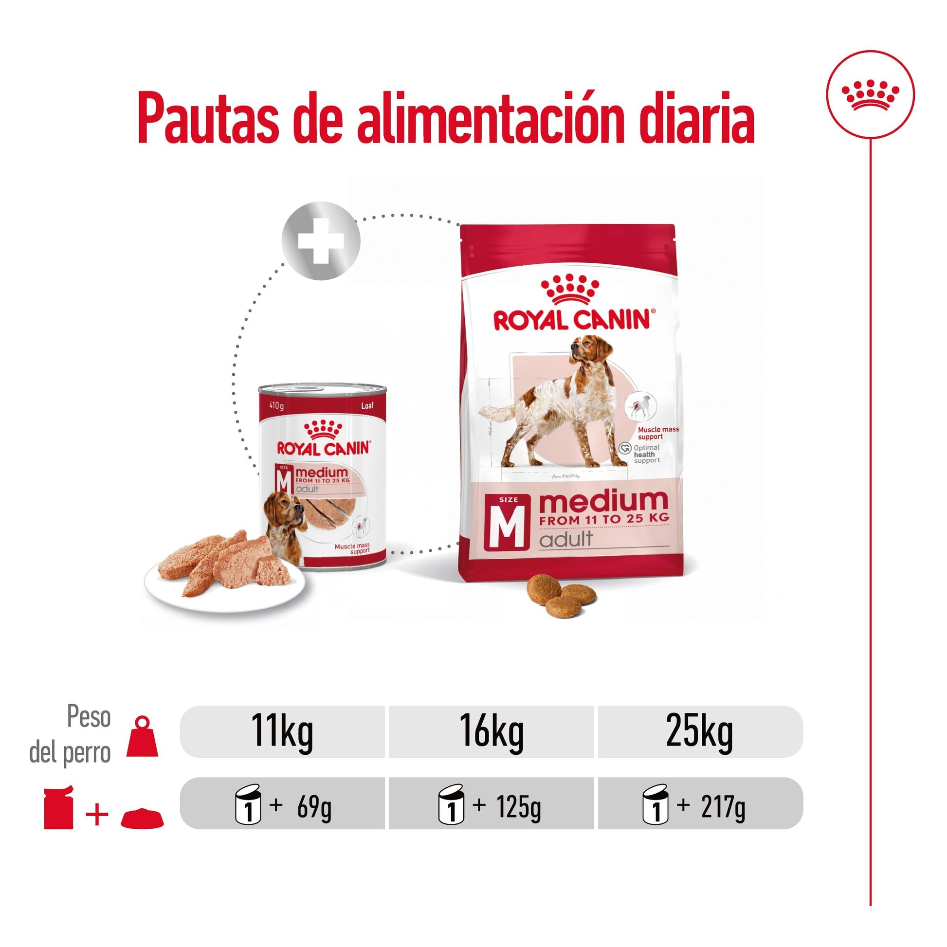 Royal Canin Medium Adult 410 g lata perro húmedo ROYAL CANIN Mascotas-Ávila