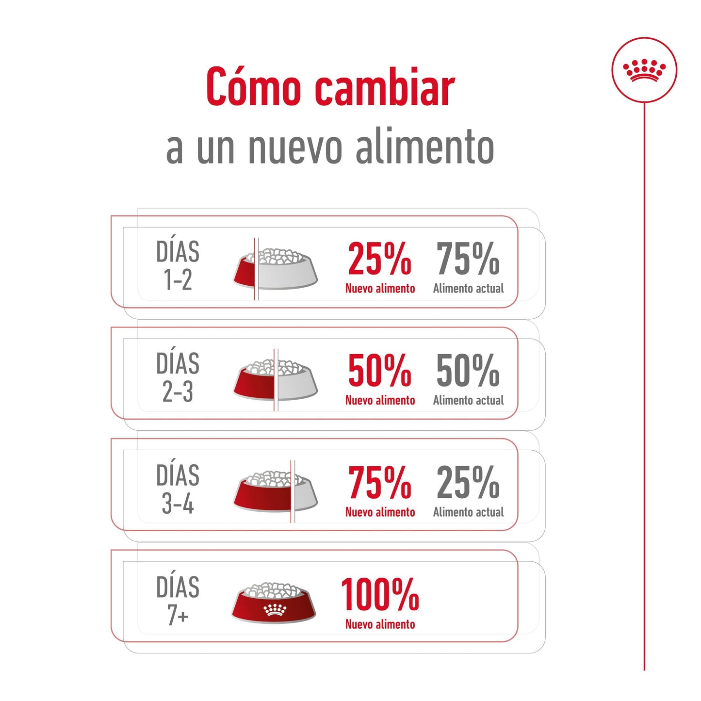 Royal Canin Medium Adult 7+ Pienso para Perros ROYAL CANIN Mascotas-Ávila