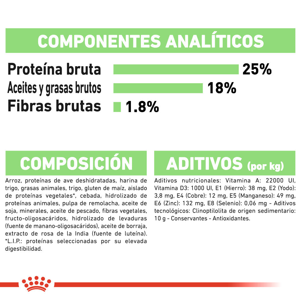 Royal Canin Medium Digestive Care Pienso para Perros ROYAL CANIN Mascotas-Ávila