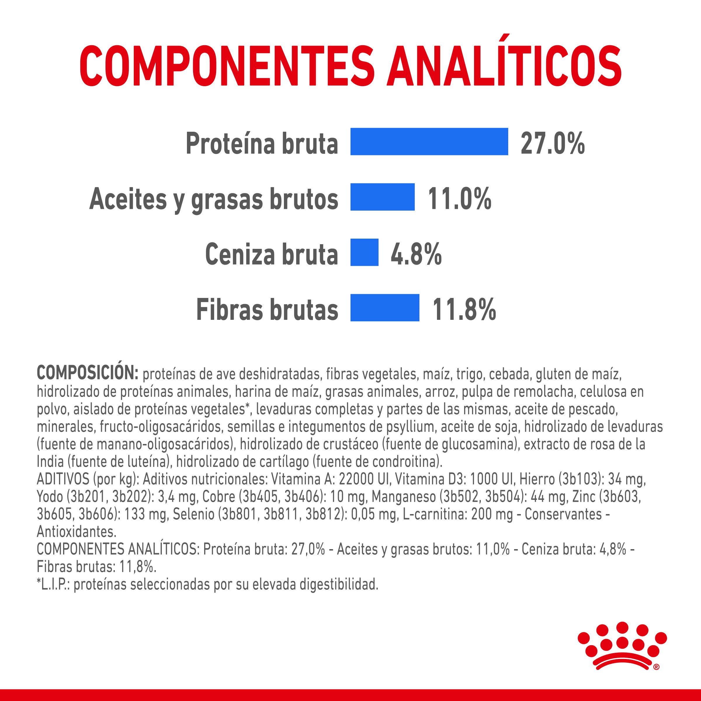 Royal Canin Medium Light Weight Care Pienso para Perros ROYAL CANIN Mascotas-Ávila