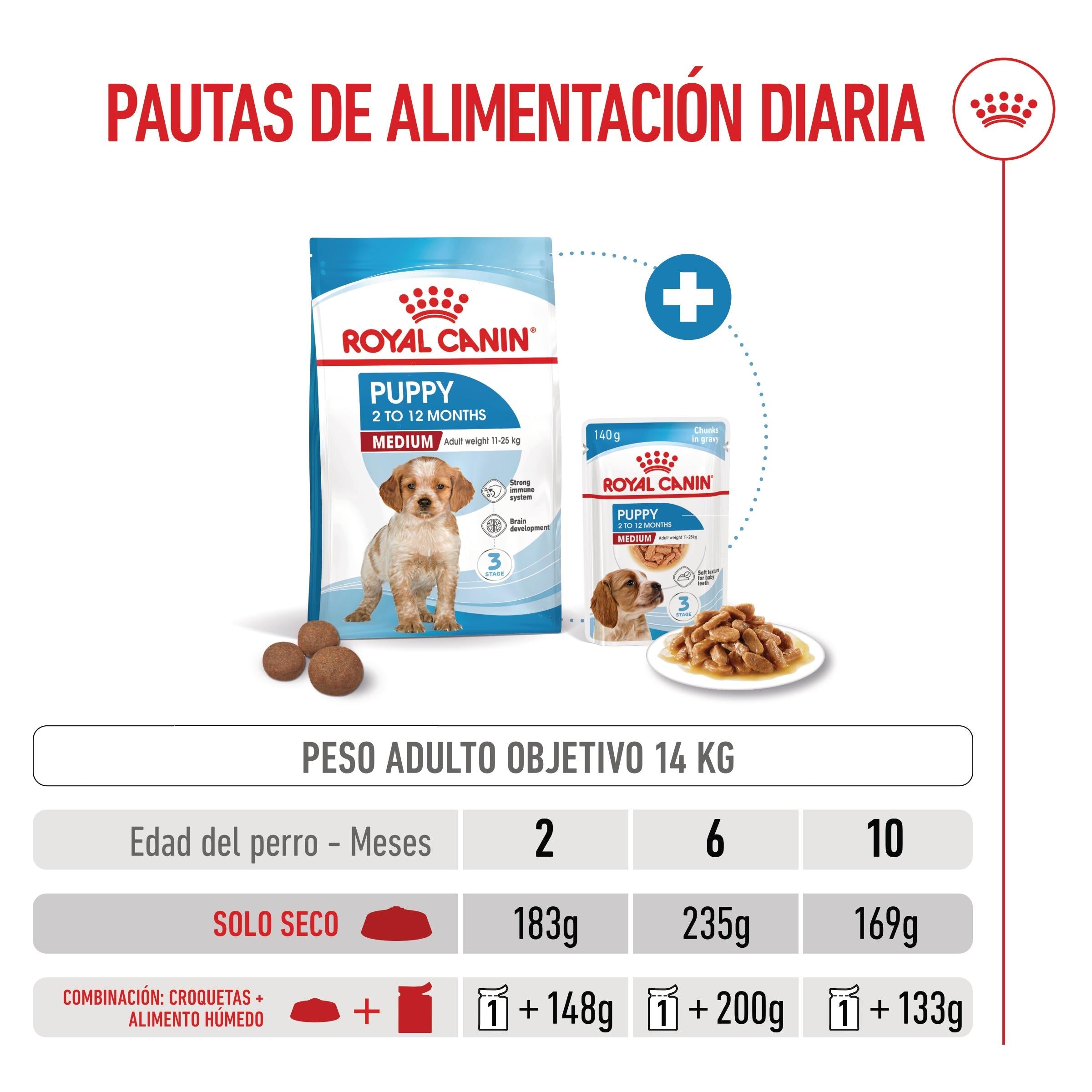 Royal Canin Medium Puppy Pienso para Cachorros ROYAL CANIN Mascotas-Ávila