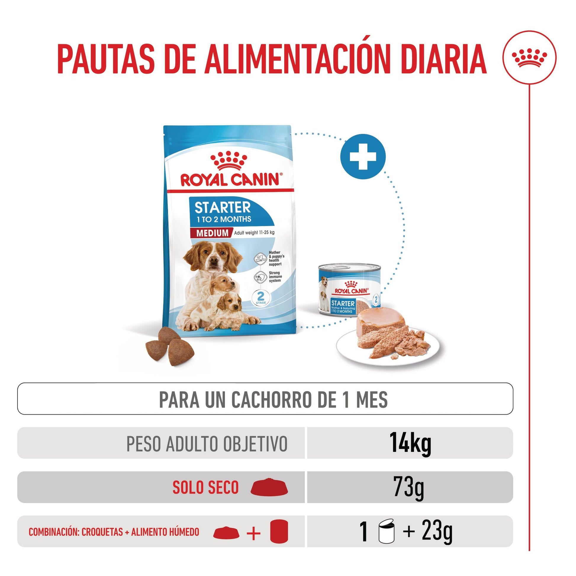 Royal Canin Medium Starter Mother & Babydog Pienso para Cachorros y Madres Lactantes ROYAL CANIN Mascotas-Ávila