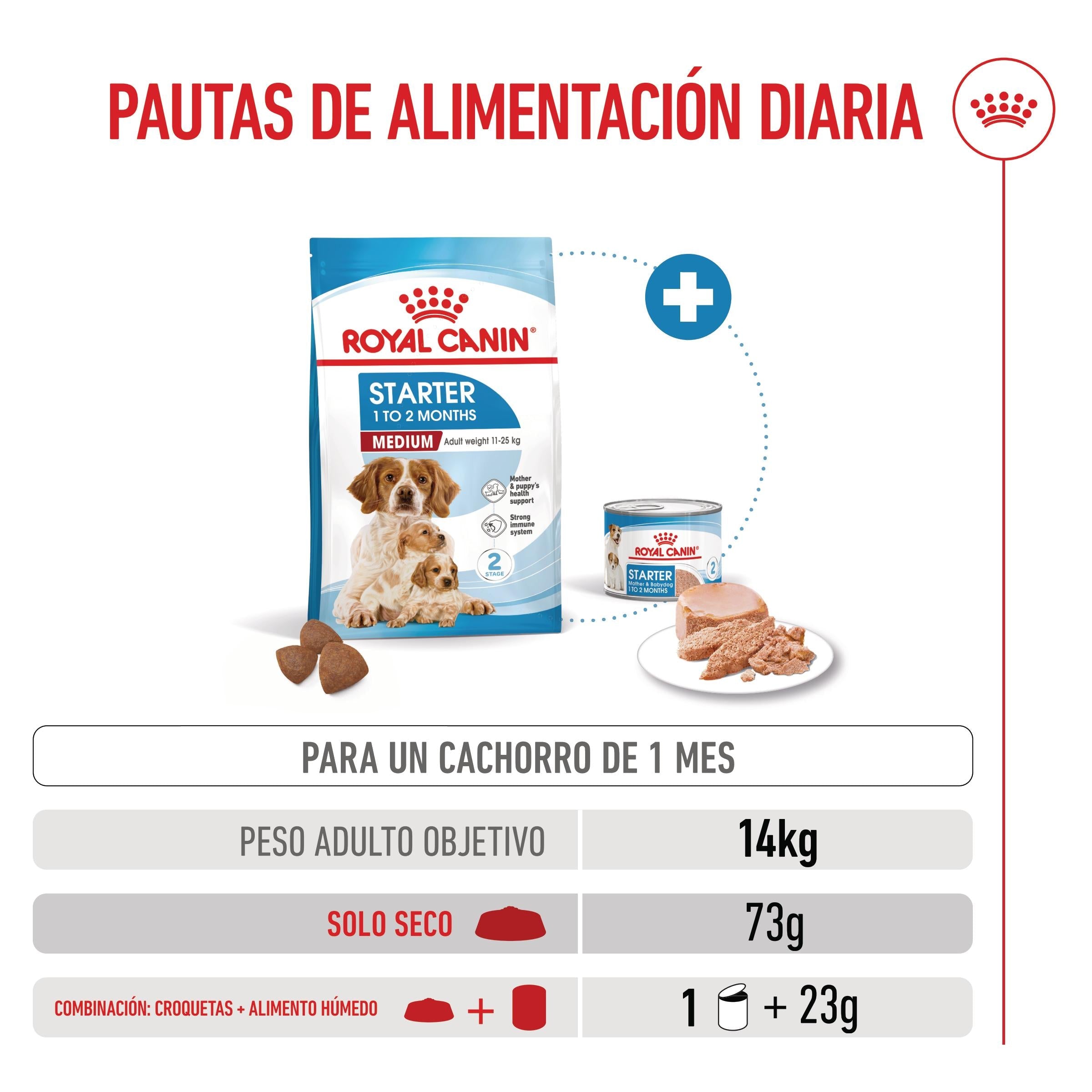 Royal Canin Medium Starter Mother & Babydog Pienso para Cachorros y Madres Lactantes ROYAL CANIN Mascotas-Ávila