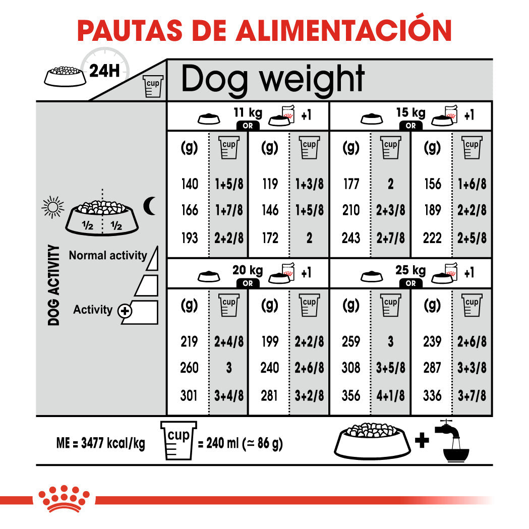 Royal Canin Medium Sterilized Care Pienso para Perros Esterilizados ROYAL CANIN Mascotas-Ávila