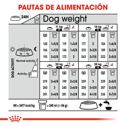 Royal Canin Medium Sterilized Care Pienso para Perros Esterilizados ROYAL CANIN Mascotas-Ávila