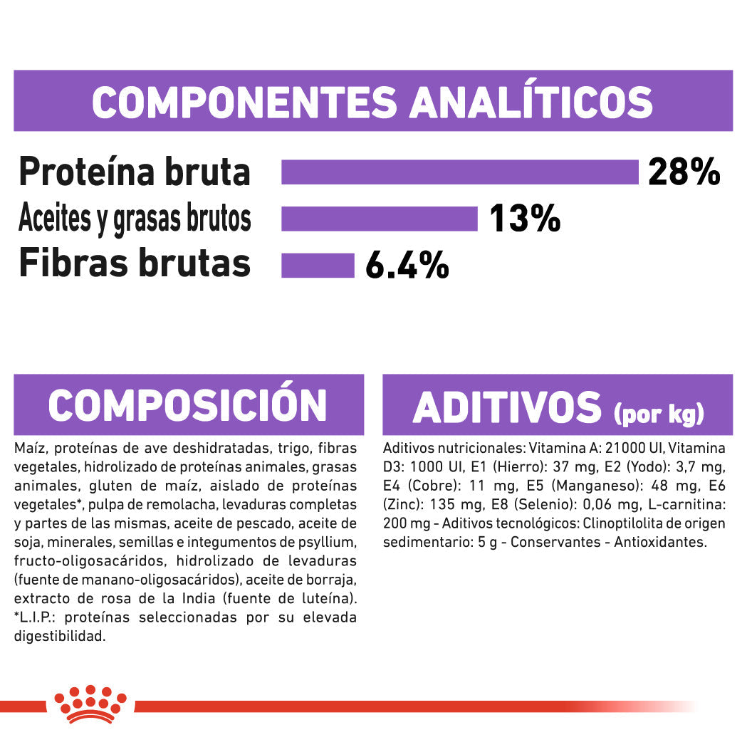 Royal Canin Medium Sterilized Care Pienso para Perros Esterilizados ROYAL CANIN Mascotas-Ávila