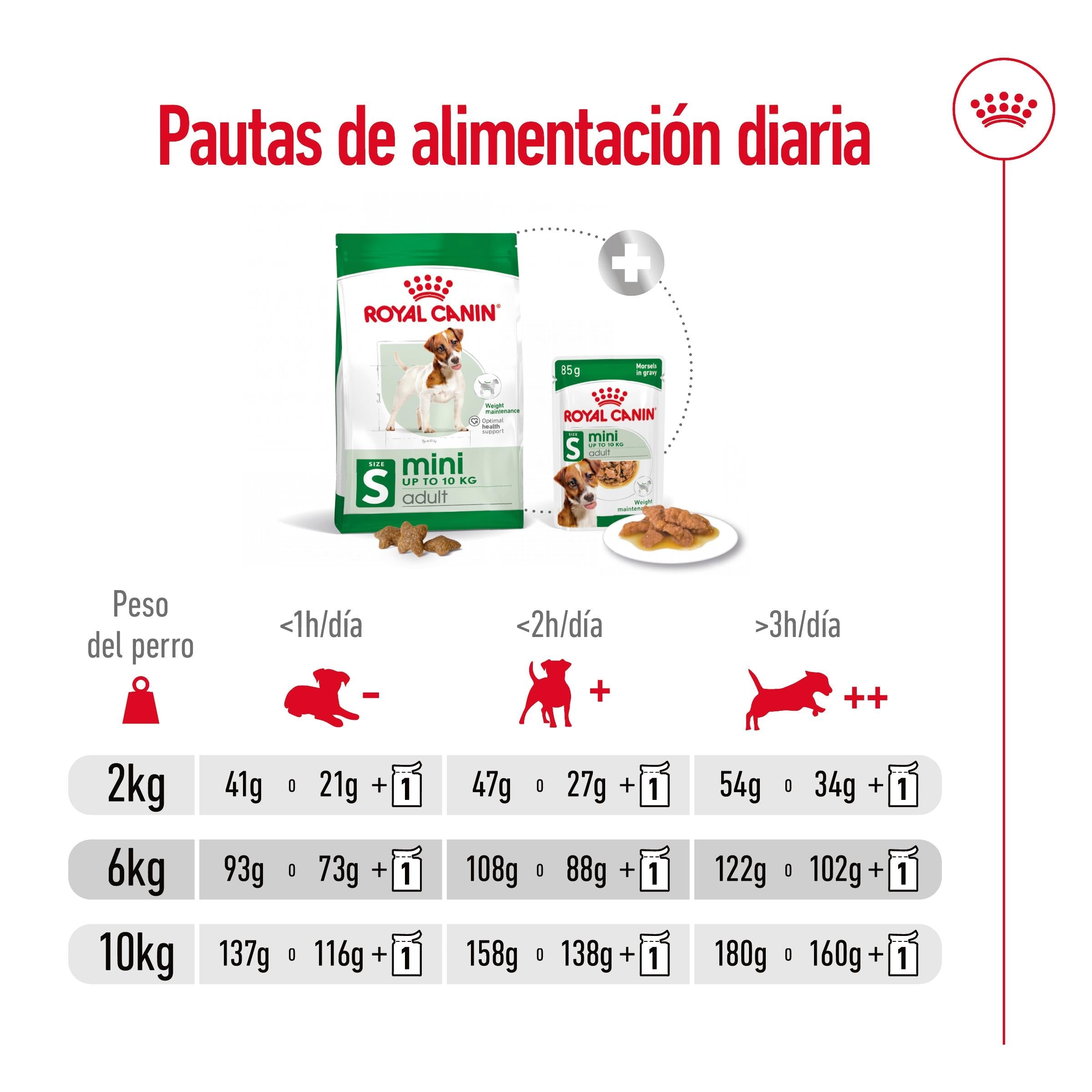 Royal Canin Mini Adult S Pienso para Perros ROYAL CANIN Mascotas-Ávila