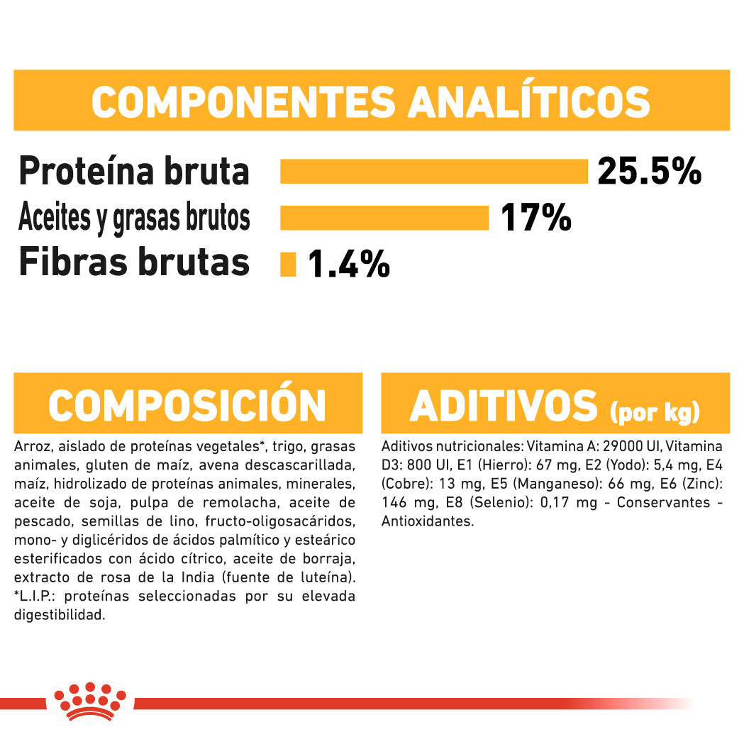 Royal Canin Mini Dermacomfort Care Pienso para Perros ROYAL CANIN Mascotas-Ávila
