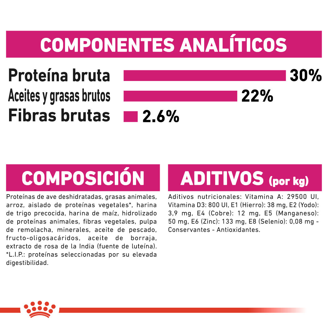 Royal Canin Mini Exigent Care Pienso para Perros ROYAL CANIN Mascotas-Ávila