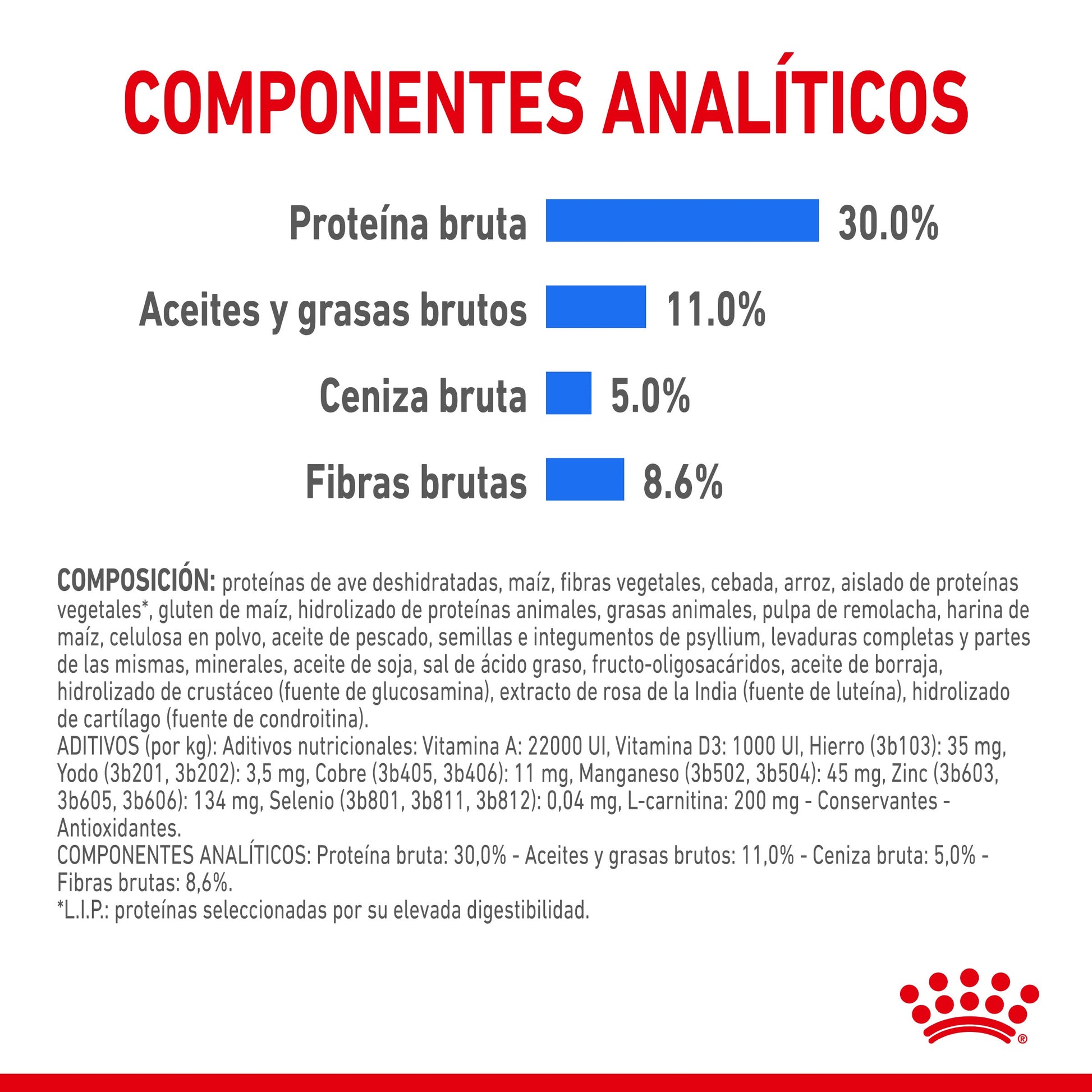 Royal Canin Mini Light Weight Care Pienso para Perros ROYAL CANIN Mascotas-Ávila
