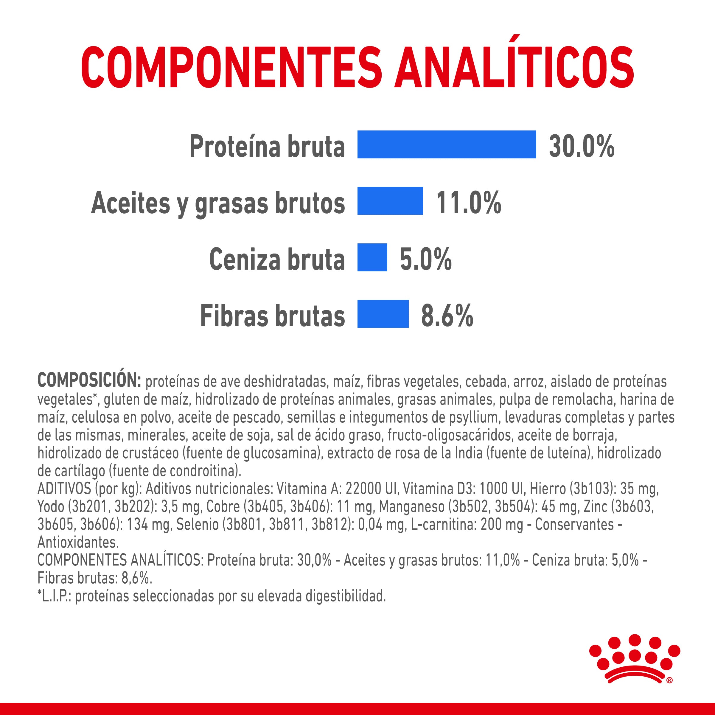 Royal Canin Mini Light Weight Care Pienso para Perros ROYAL CANIN Mascotas-Ávila