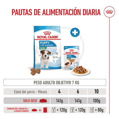 Royal Canin Mini Puppy Pienso para Cachorros ROYAL CANIN Mascotas-Ávila