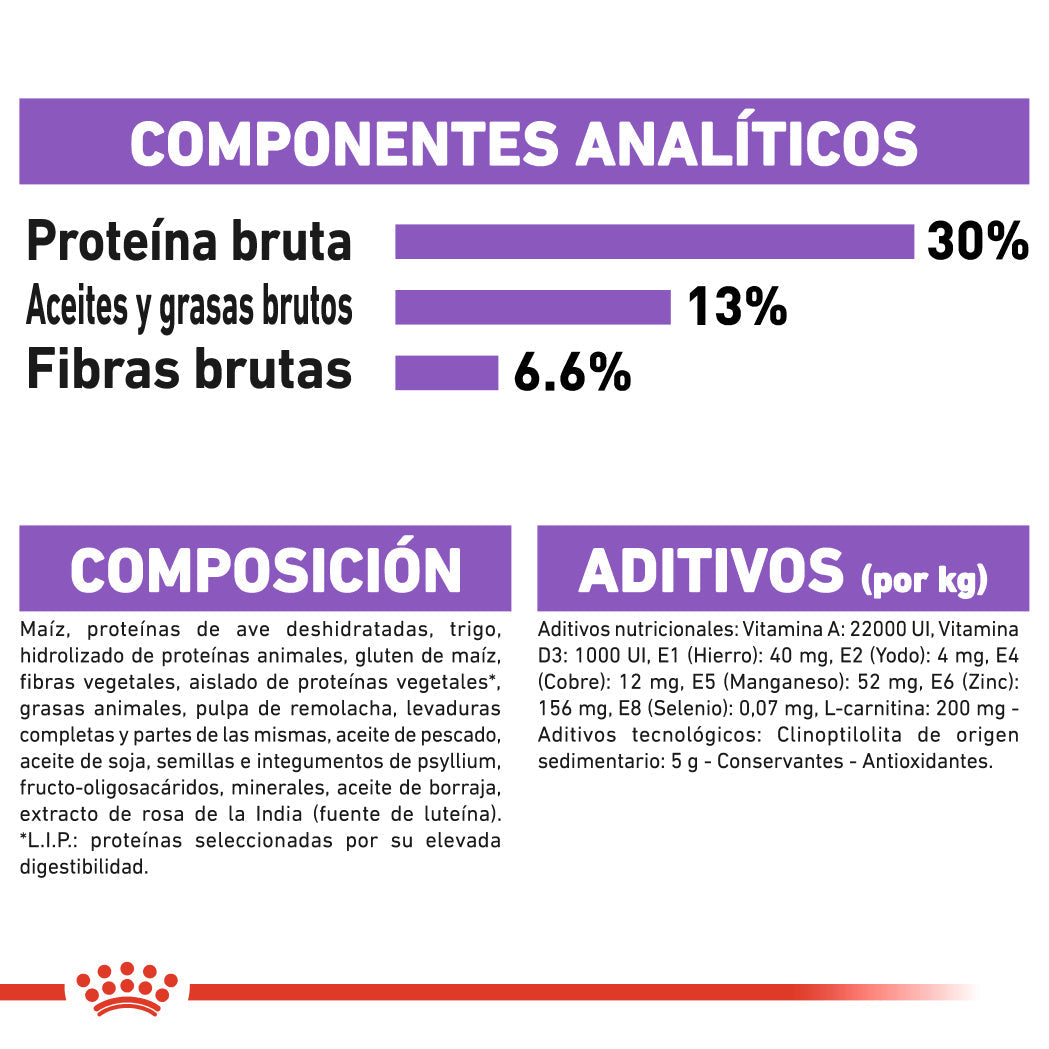 Royal Canin Mini Sterilized Care Pienso para Perros Esterilizados ROYAL CANIN Mascotas-Ávila