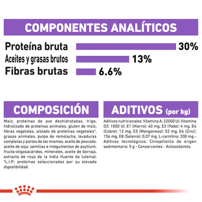 Royal Canin Mini Sterilized Care Pienso para Perros Esterilizados ROYAL CANIN Mascotas-Ávila