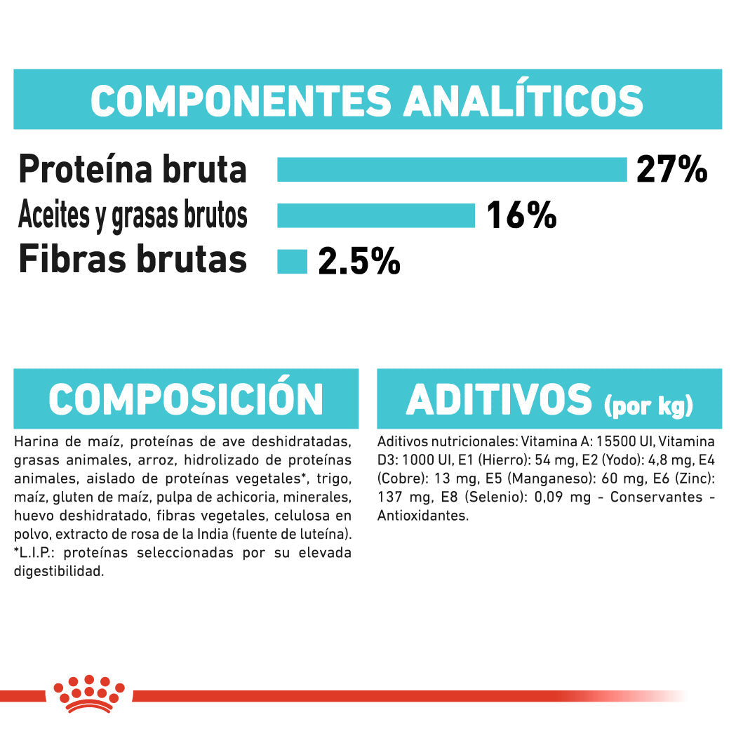 Royal Canin Mini Urinary Care Pienso para Perros ROYAL CANIN Mascotas-Ávila