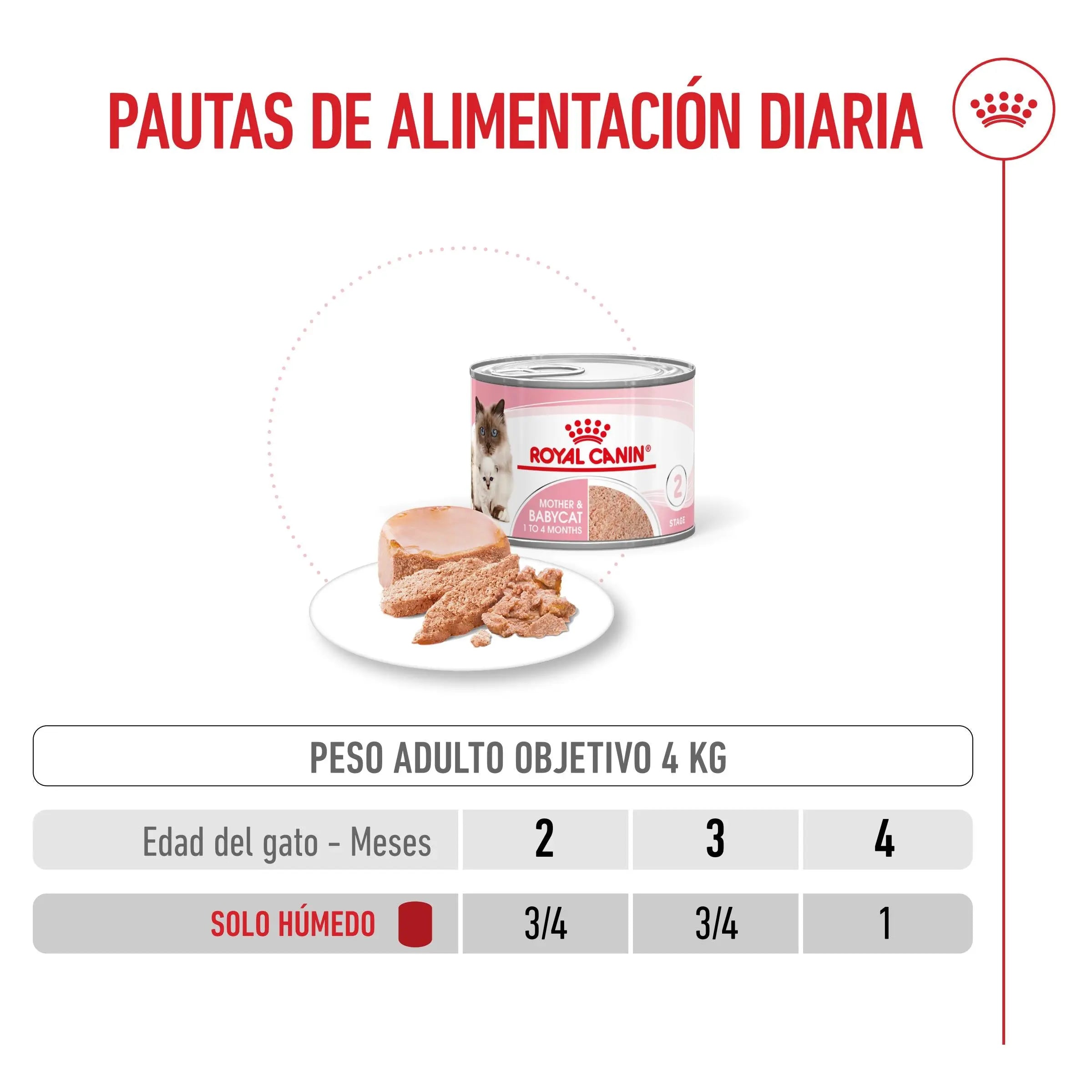 Royal Canin Mother & Babycat 195 g Mousse para Gatitos y Gatas Embarazadas o en Lactancia ROYAL CANIN Mascotas-Ávila