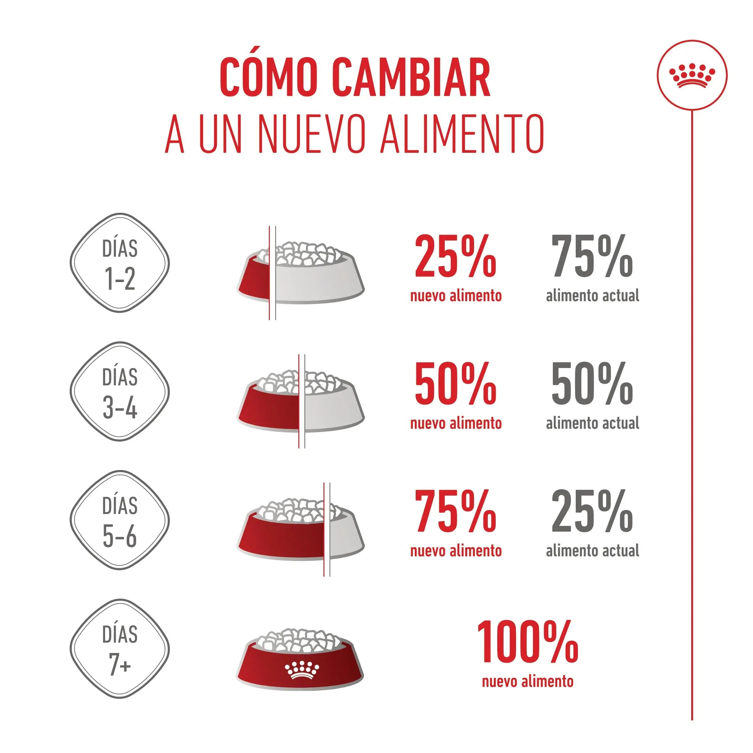 Royal Canin Mother & Babycat 195 g Mousse para Gatitos y Gatas Embarazadas o en Lactancia ROYAL CANIN Mascotas-Ávila