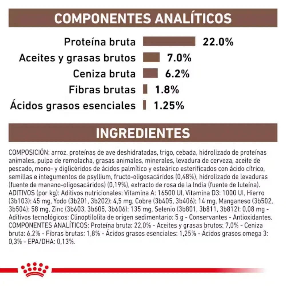 Royal Canin Perro Gastrointestinal Low Fat ROYAL CANIN Mascotas-Ávila
