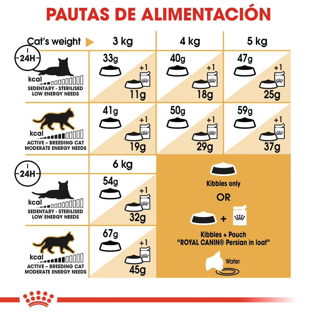 Royal Canin Persian Pienso para Gato Persa Adulto ROYAL CANIN Mascotas-Ávila