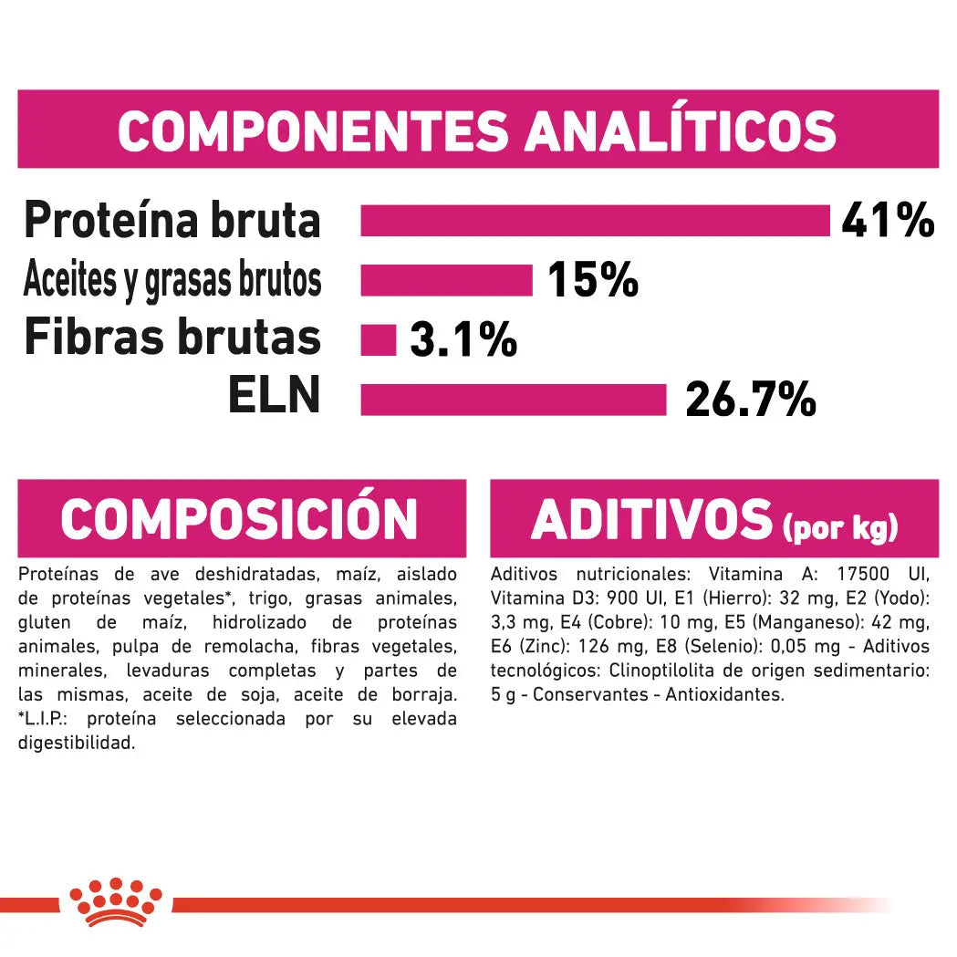 Royal Canin Protein Exigent 2 kg Pienso para Gatos ROYAL CANIN Mascotas-Ávila